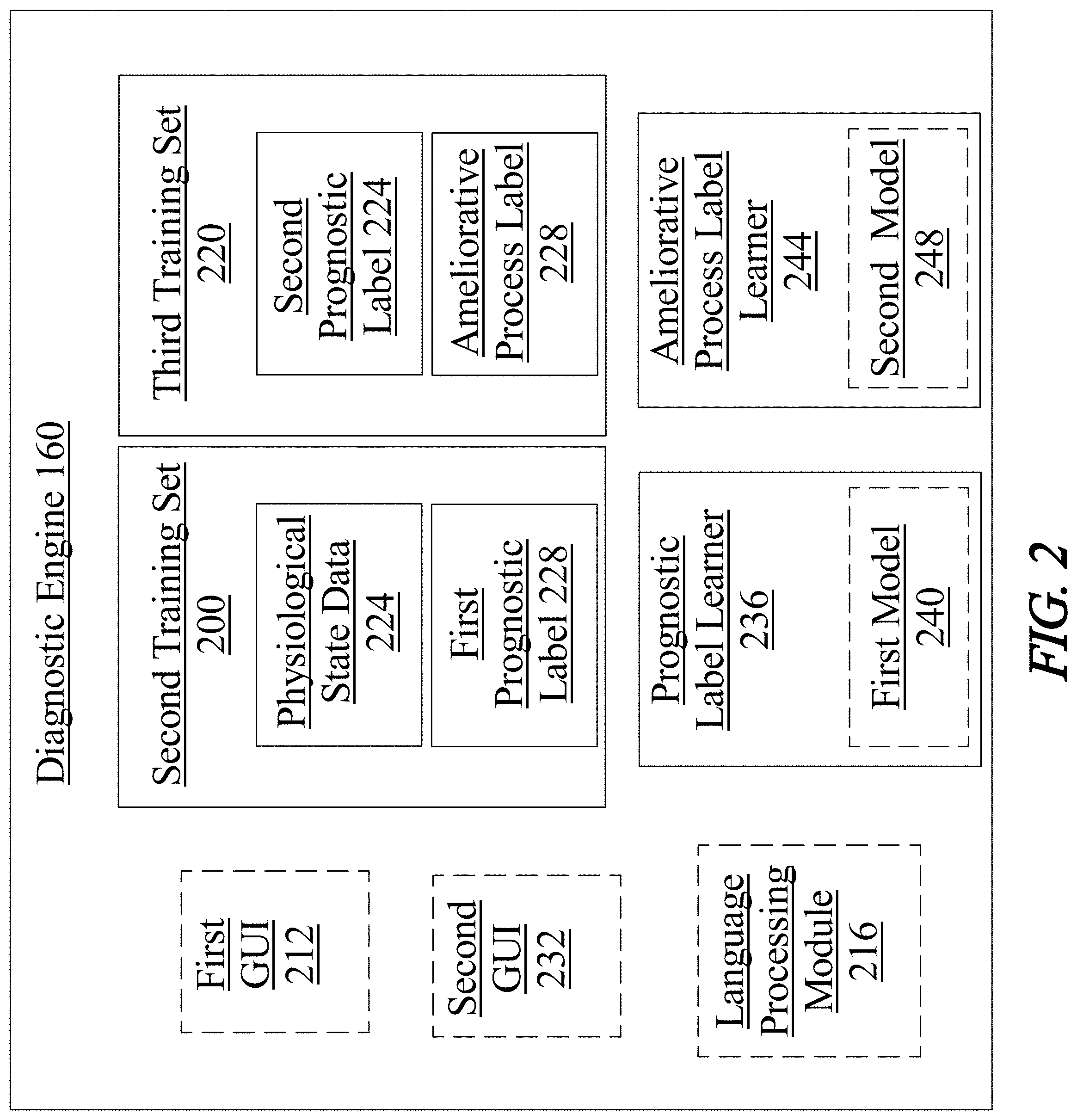 Patent US11775053 Figure 2 – Methods and systems for using artificial intelligence to analyze user activity data
