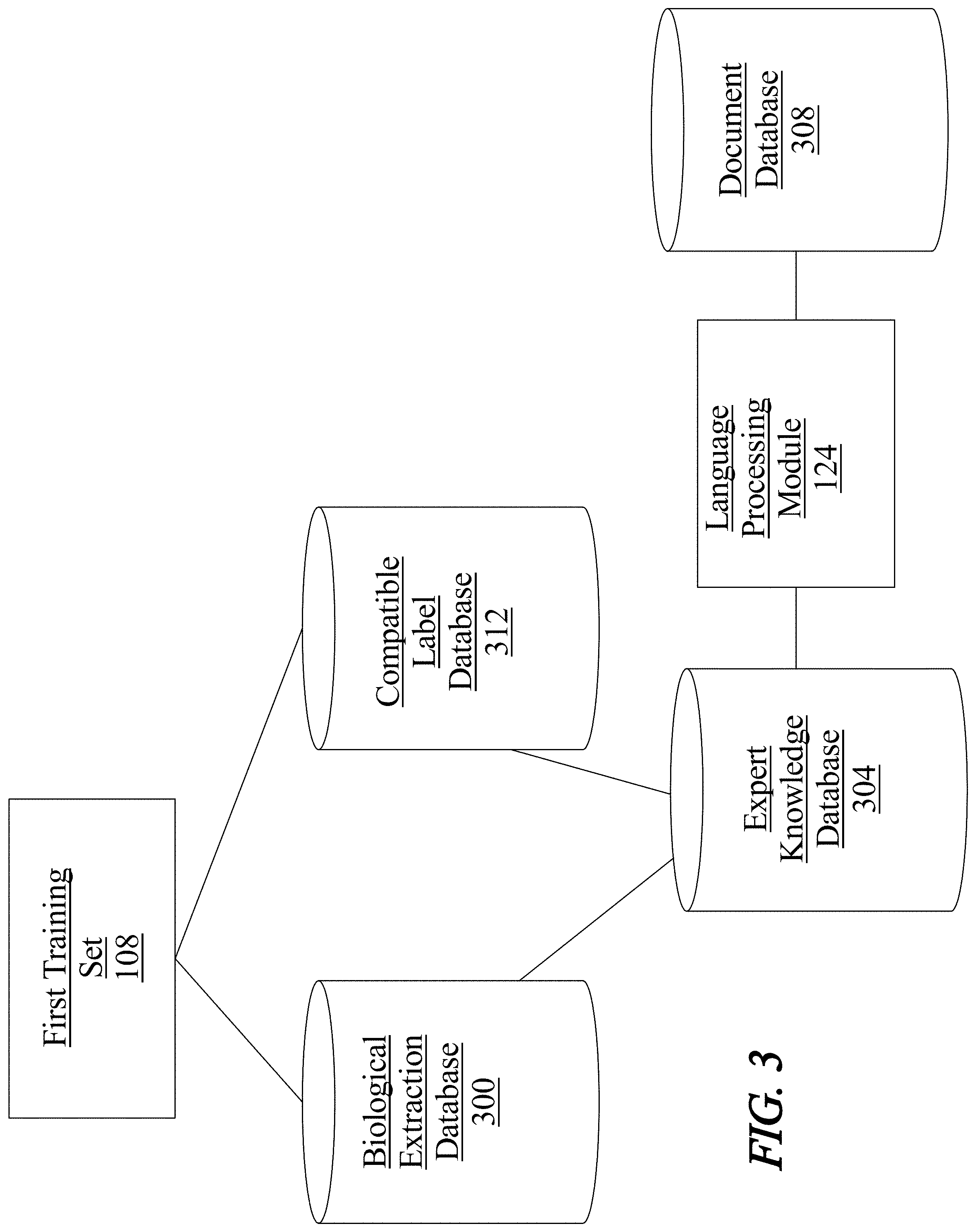 Patent US11775053 Figure 3 – Methods and systems for using artificial intelligence to analyze user activity data