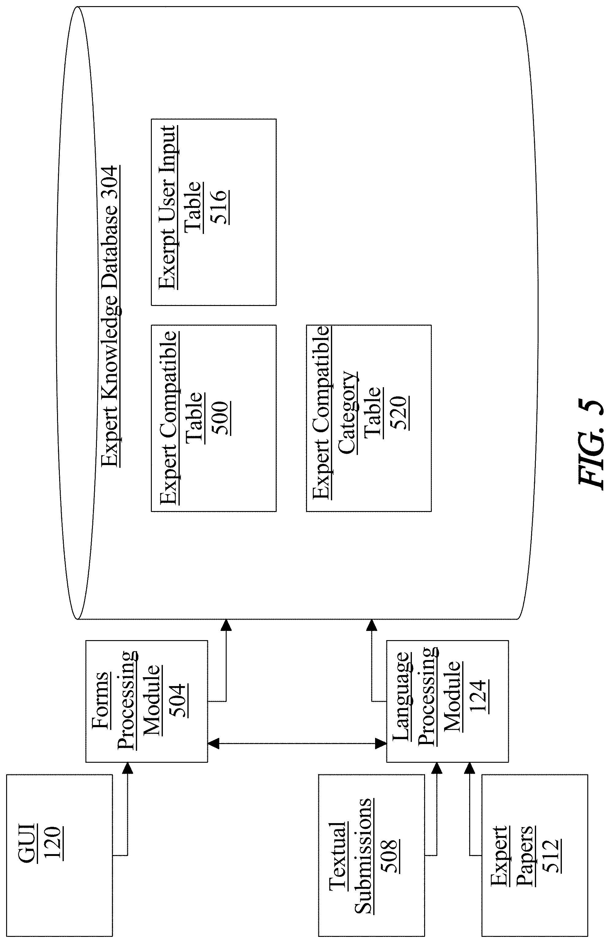 Patent US11775053 Figure 5 – Methods and systems for using artificial intelligence to analyze user activity data