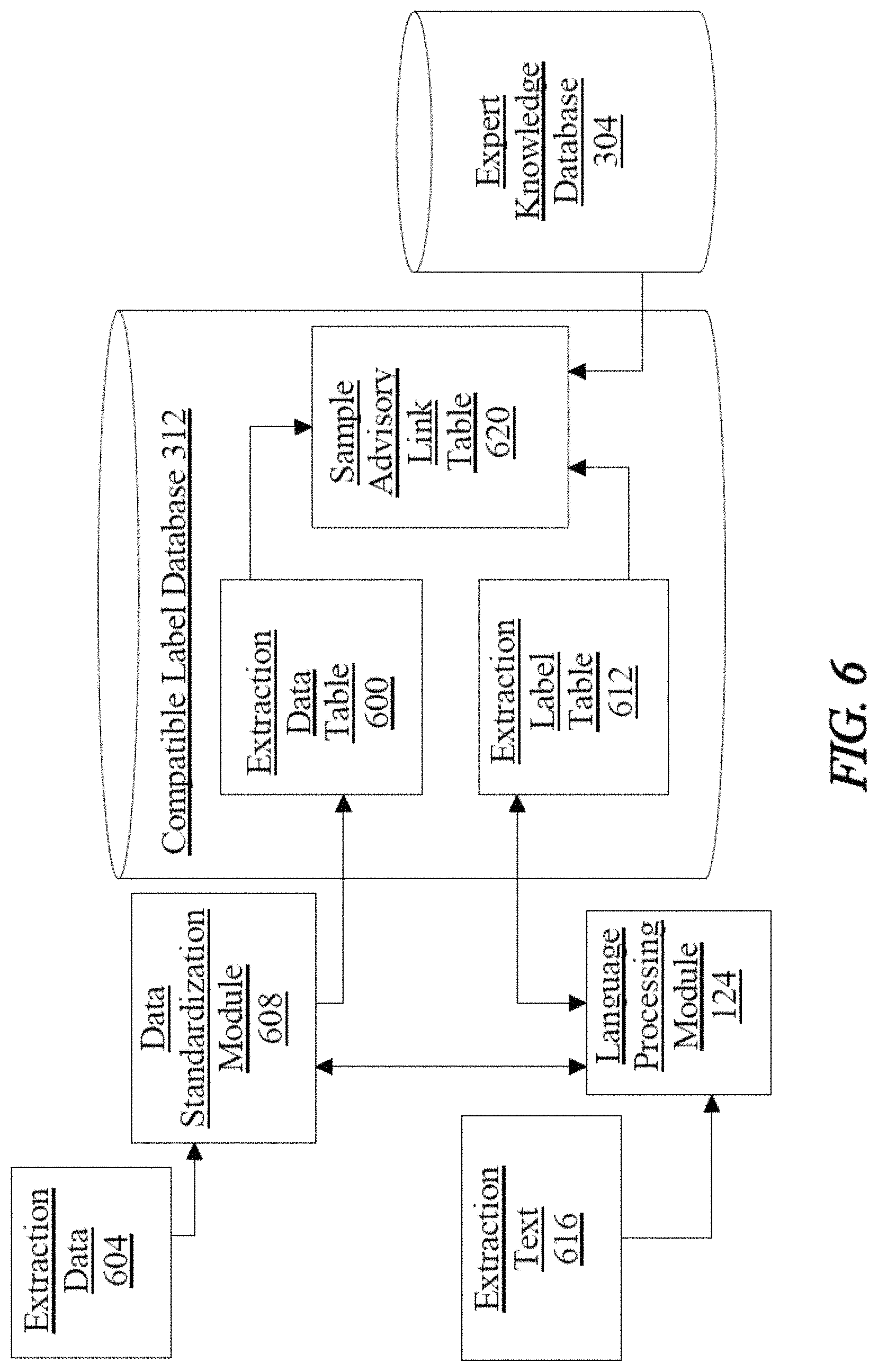 Patent US11775053 Figure 6 – Methods and systems for using artificial intelligence to analyze user activity data