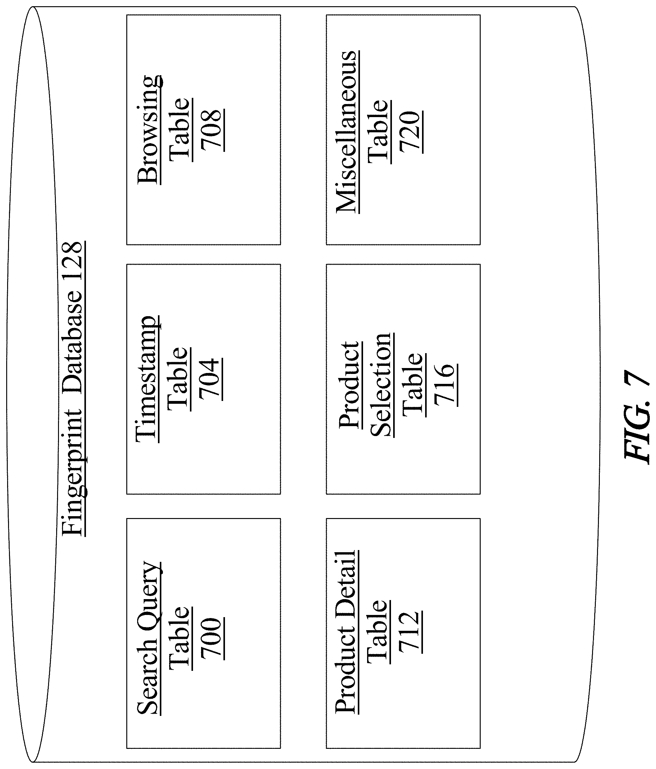 Patent US11775053 Figure 7 – Methods and systems for using artificial intelligence to analyze user activity data