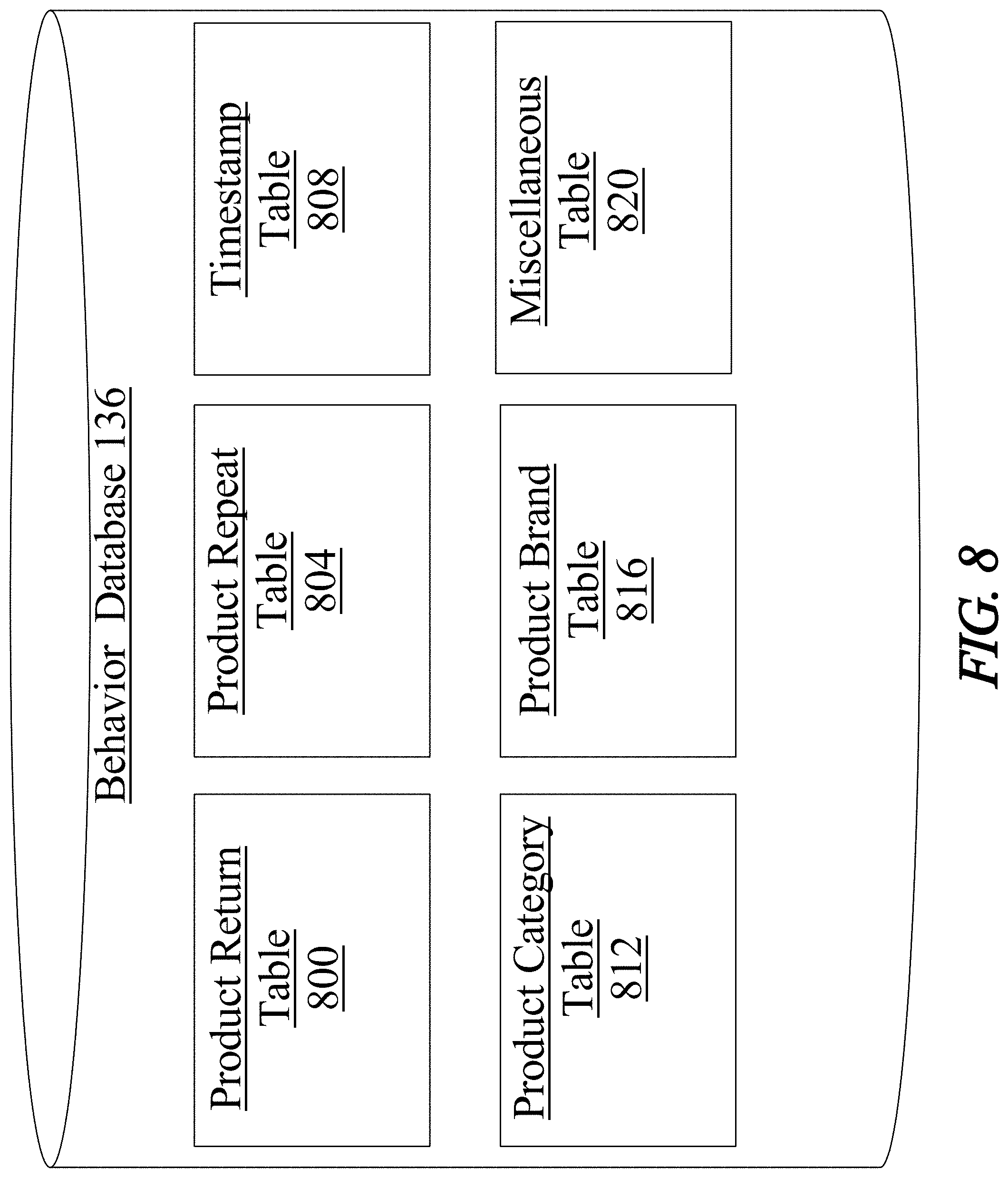 Patent US11775053 Figure 8 – Methods and systems for using artificial intelligence to analyze user activity data