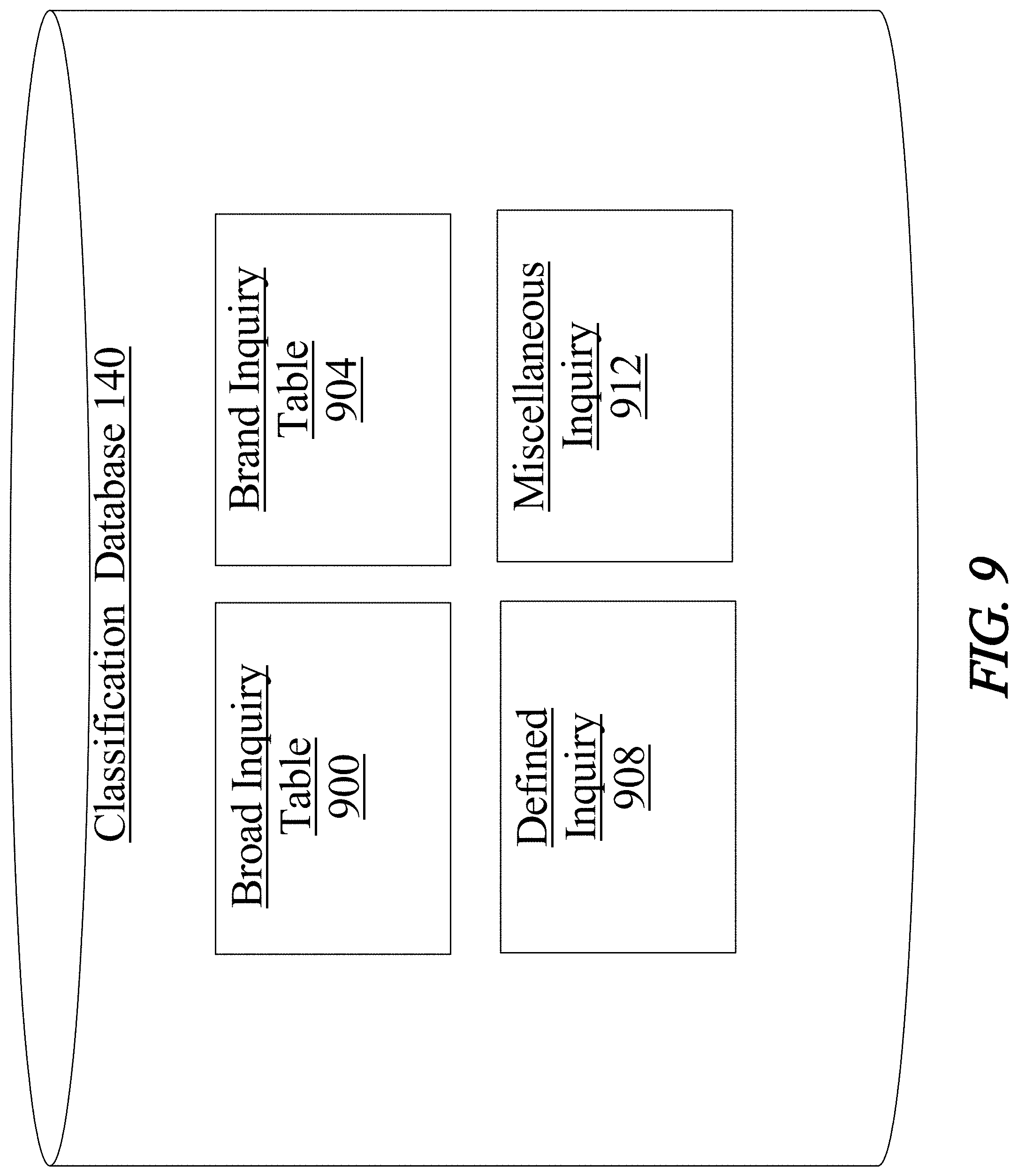 Patent US11775053 Figure 9 – Methods and systems for using artificial intelligence to analyze user activity data