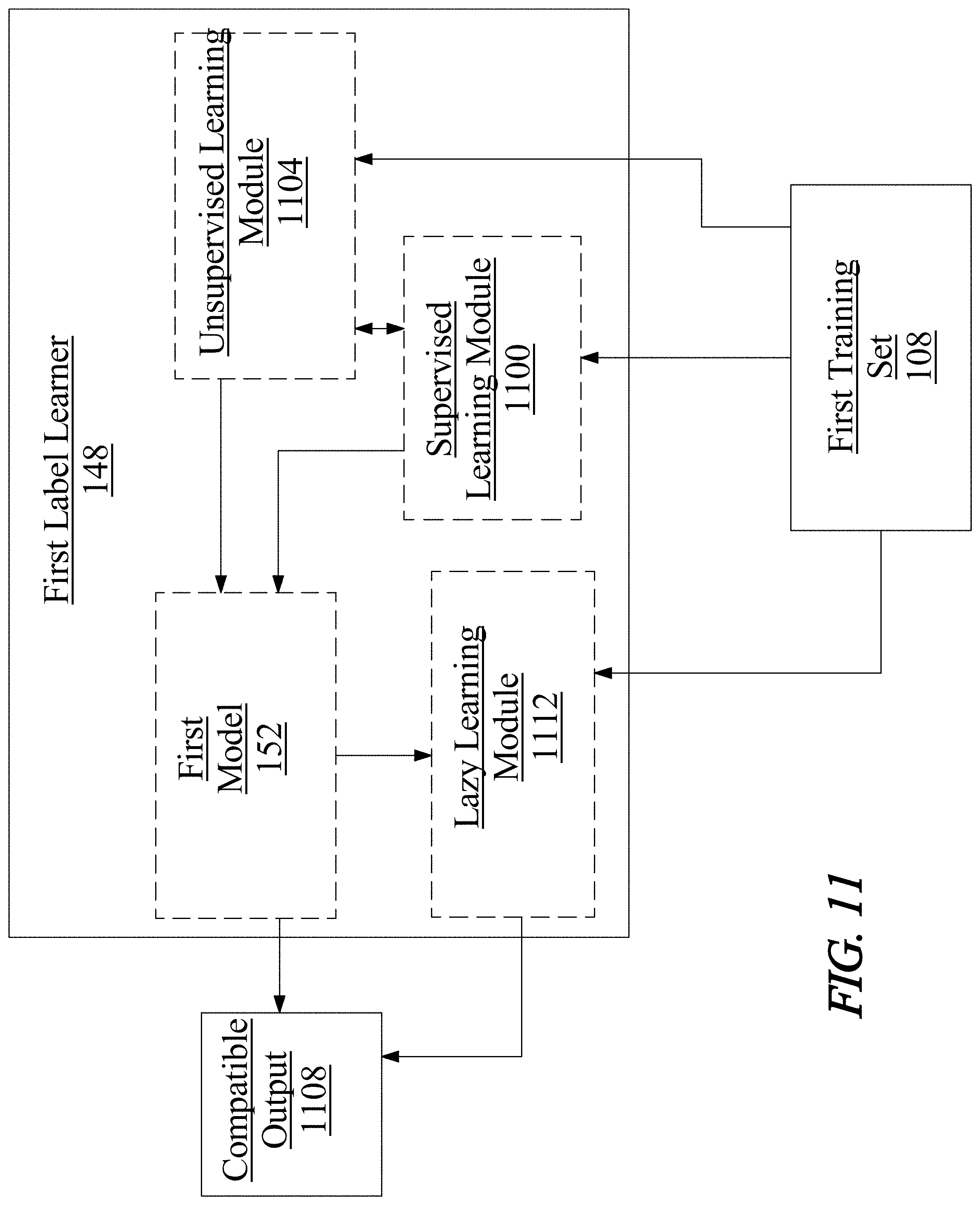 Patent US11775053 Figure 11 – Methods and systems for using artificial intelligence to analyze user activity data