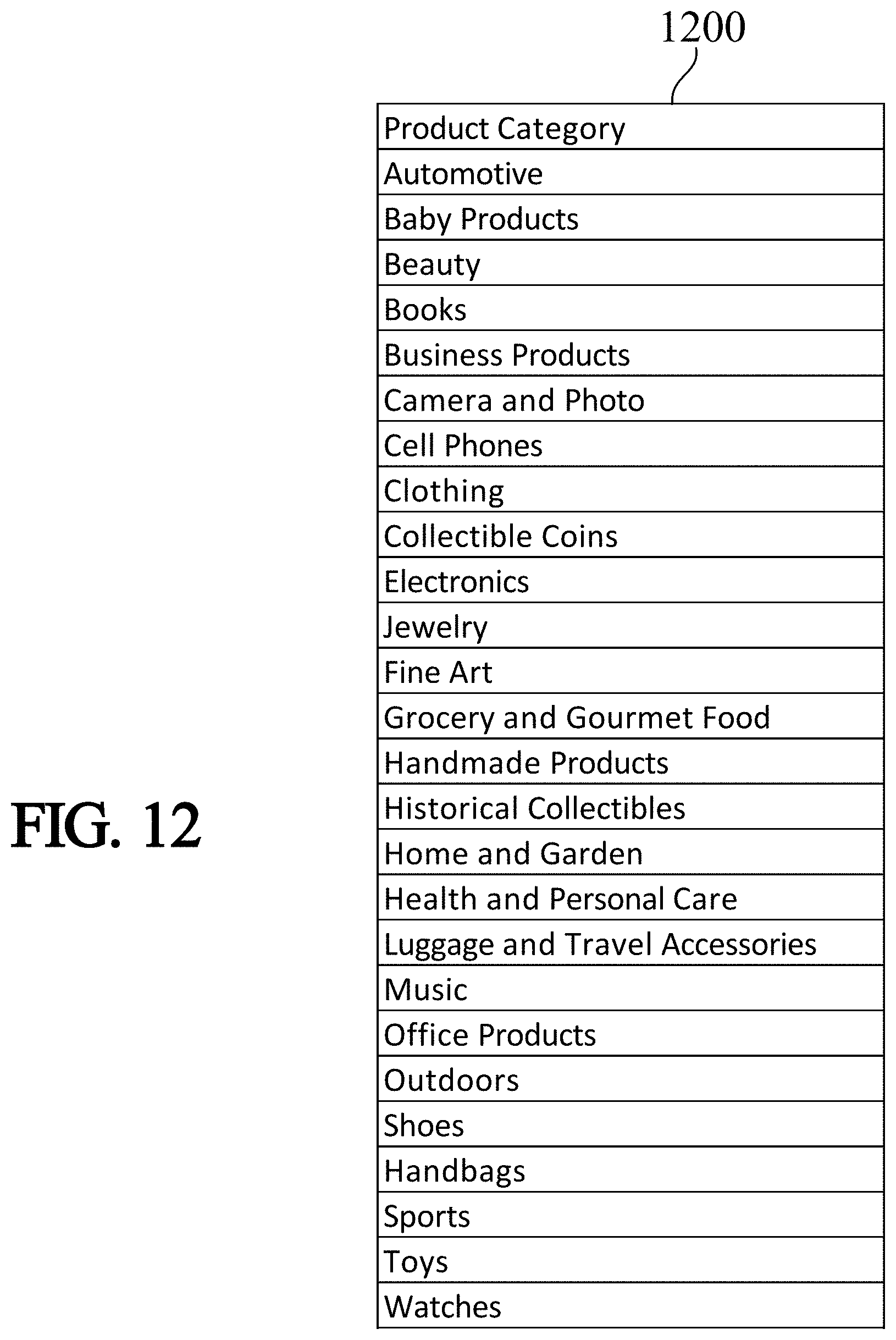 Patent US11775053 Figure 12 – Methods and systems for using artificial intelligence to analyze user activity data
