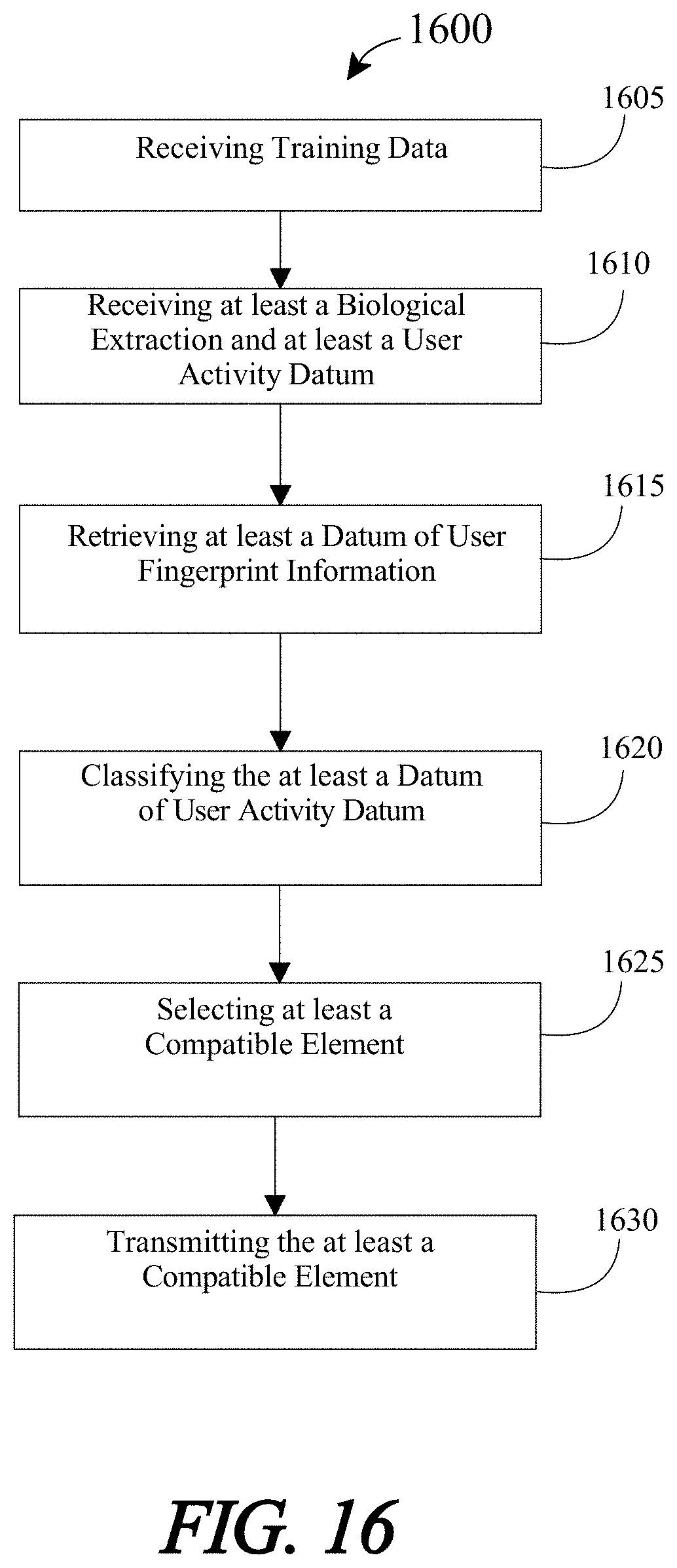 Patent US11775053 Figure 16 – Methods and systems for using artificial intelligence to analyze user activity data