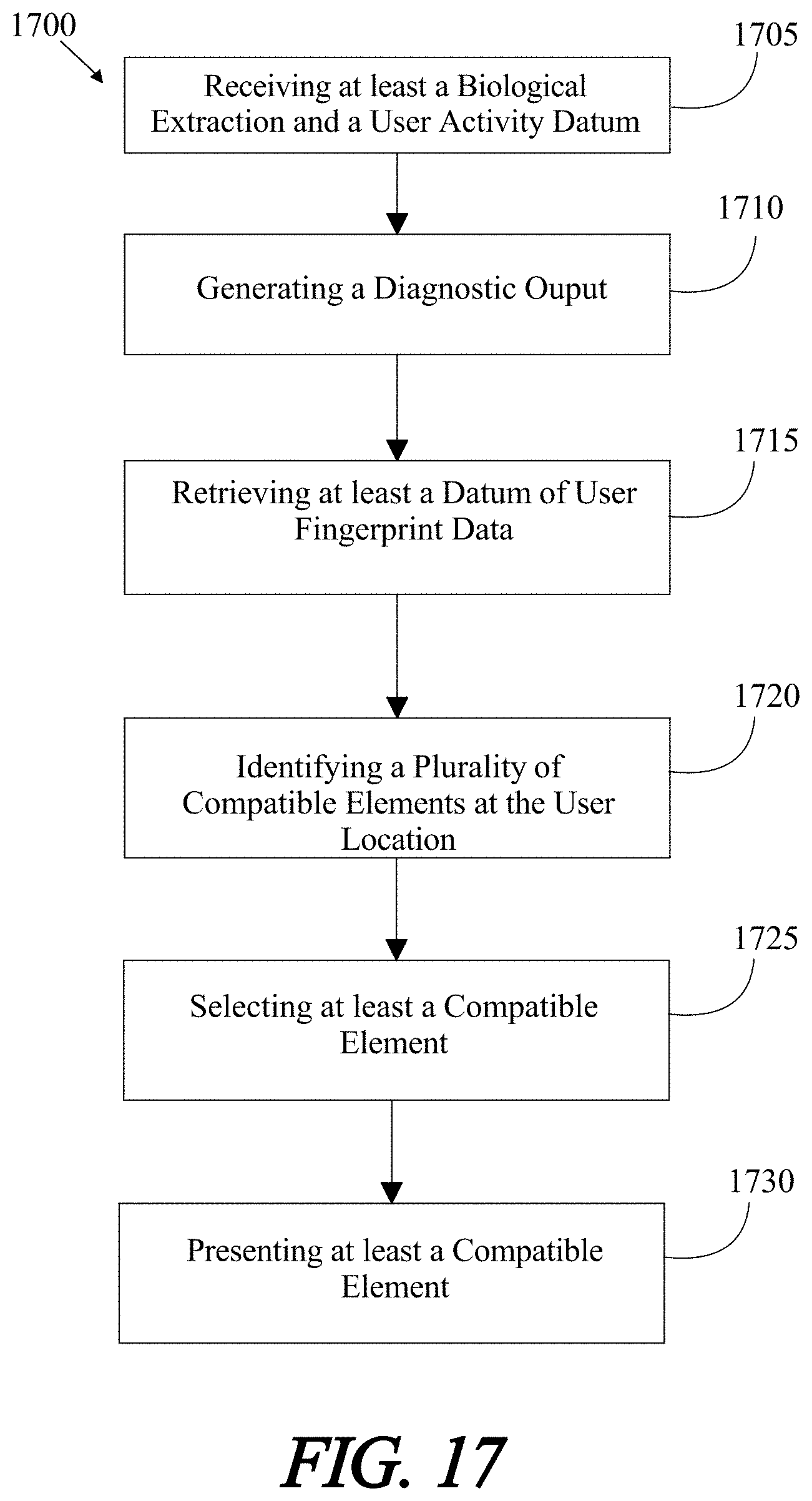 Patent US11775053 Figure 17 – Methods and systems for using artificial intelligence to analyze user activity data