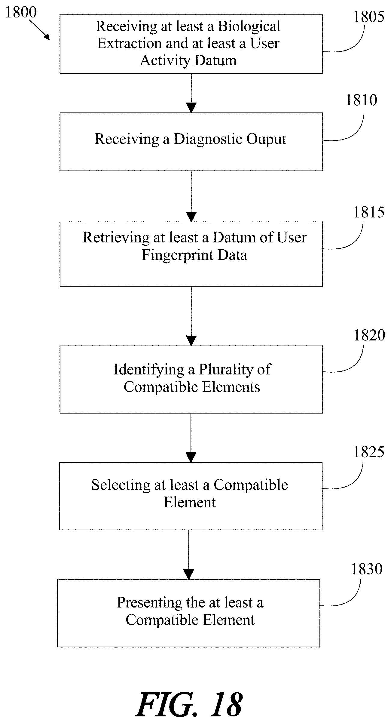 Patent US11775053 Figure 18 – Methods and systems for using artificial intelligence to analyze user activity data