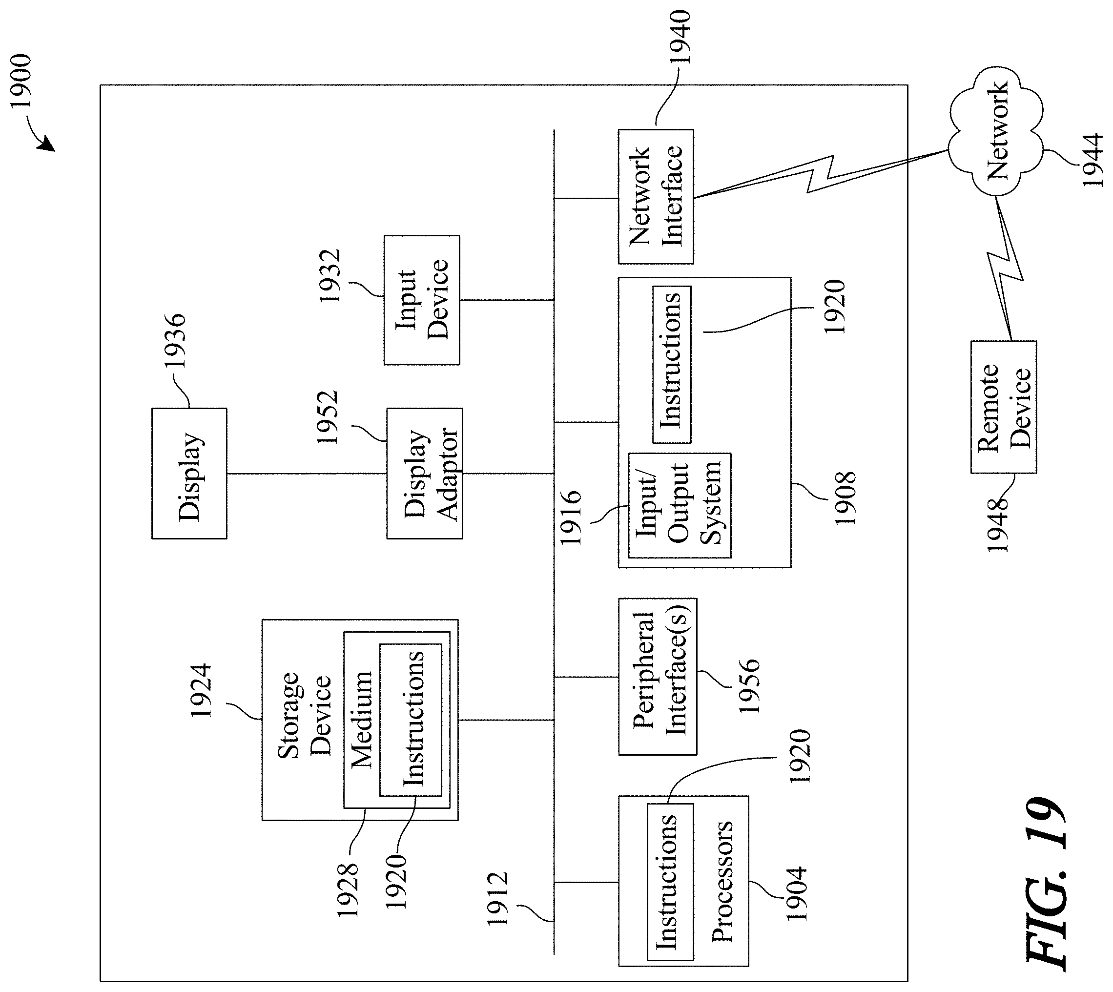 Patent US11775053 Figure 19 – Methods and systems for using artificial intelligence to analyze user activity data