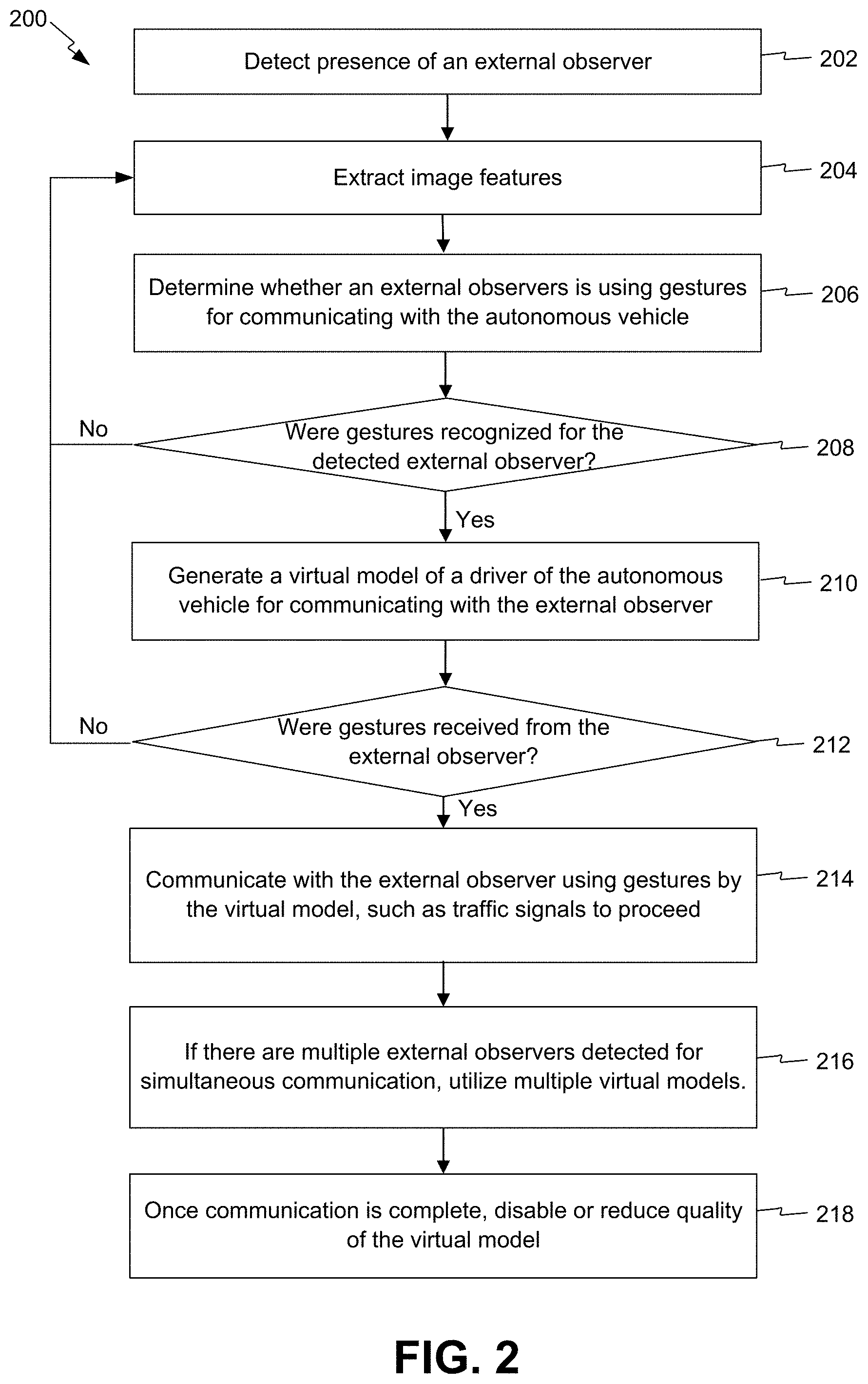 Patent US11775054 Figure 2 – Virtual models for communications between autonomous vehicles and external observers