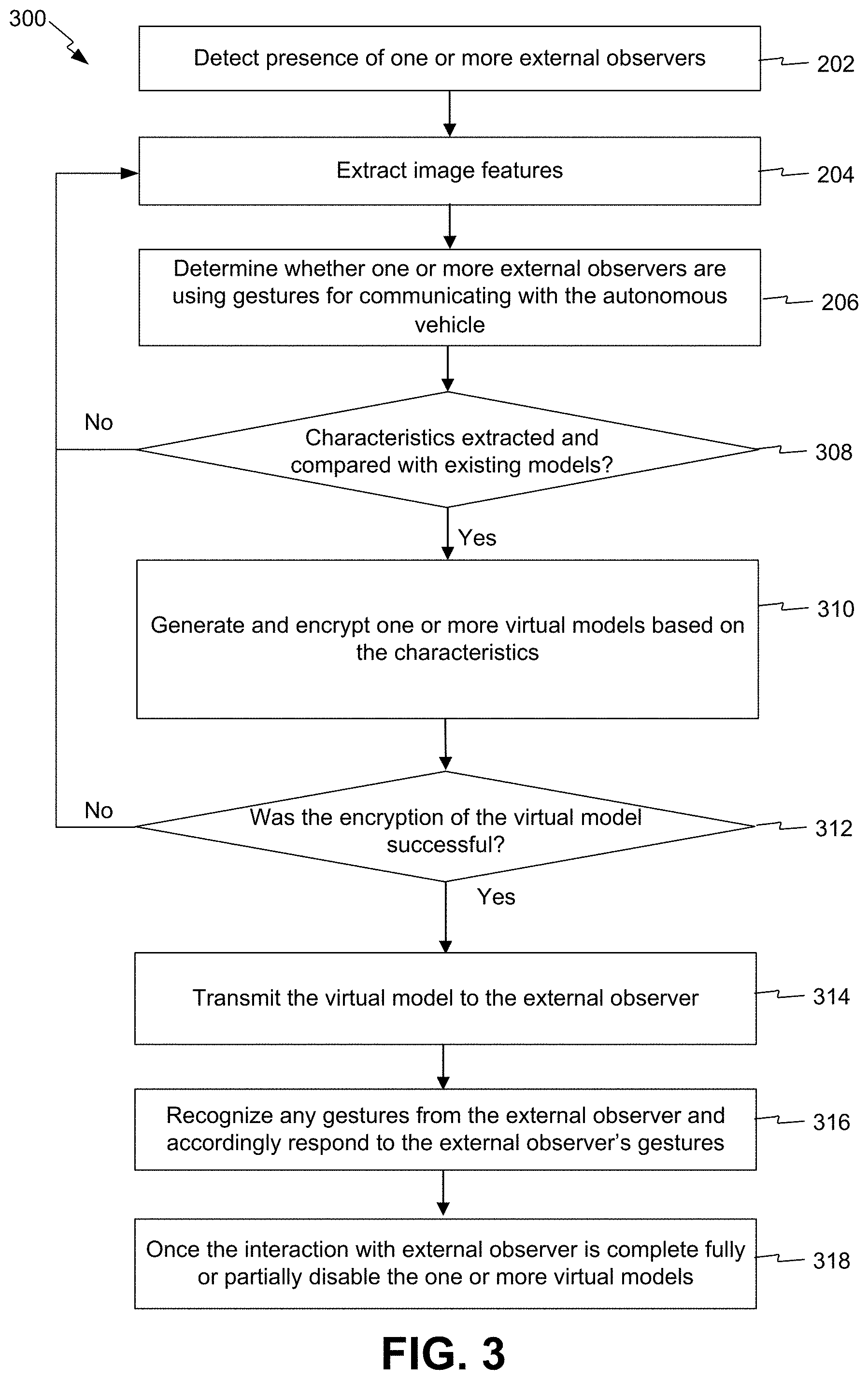Patent US11775054 Figure 3 – Virtual models for communications between autonomous vehicles and external observers