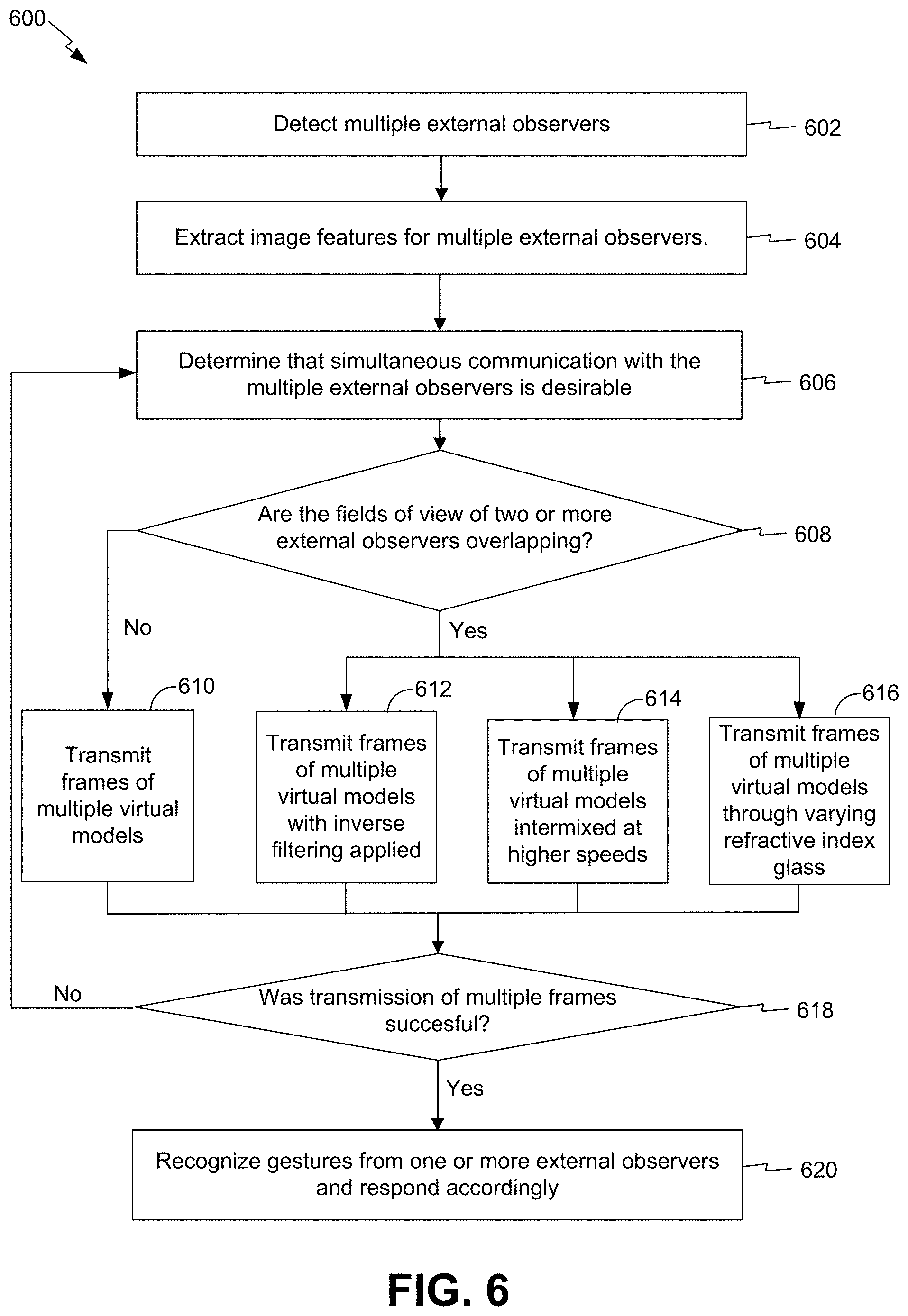 Patent US11775054 Figure 6 – Virtual models for communications between autonomous vehicles and external observers