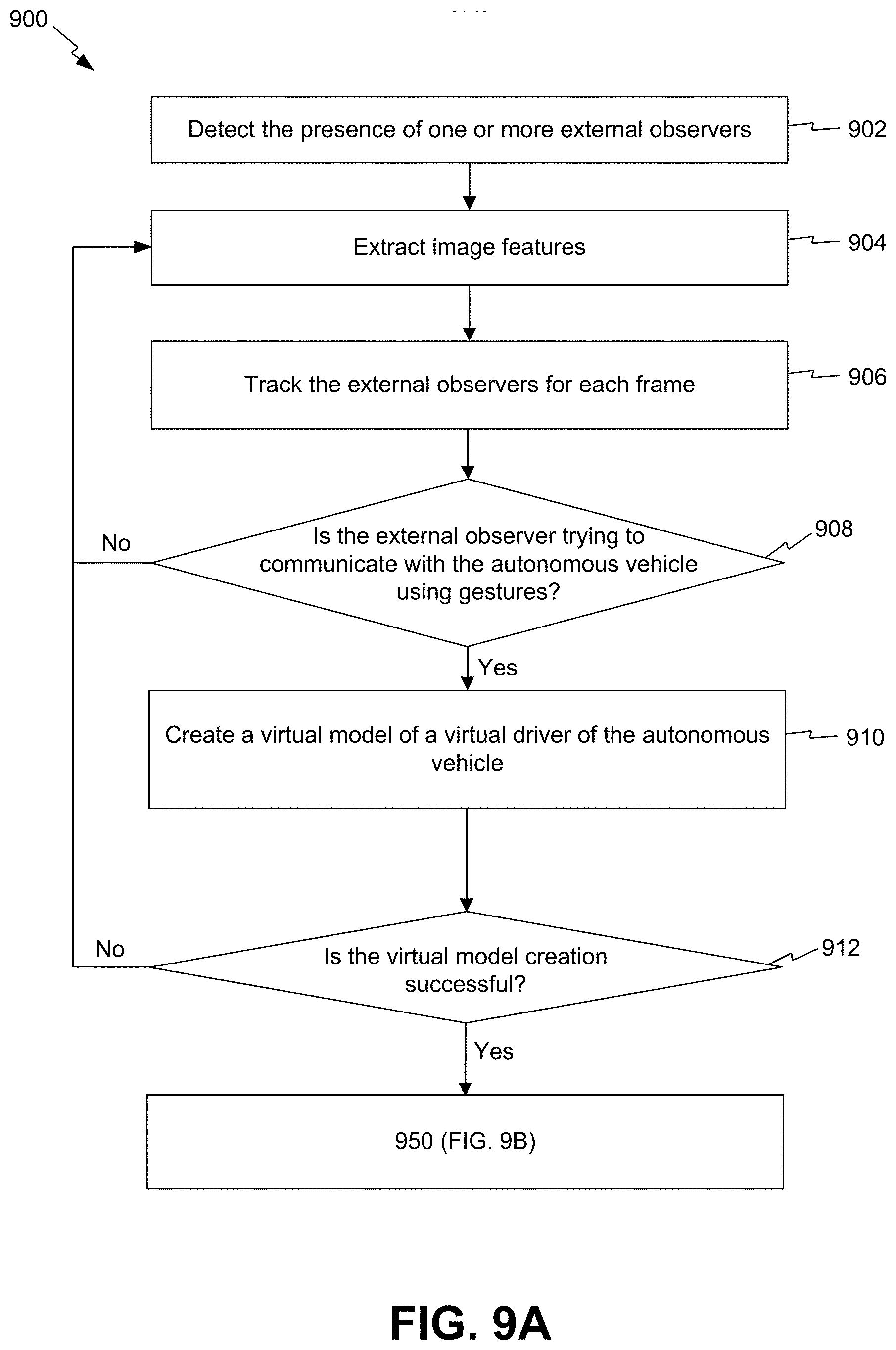 Patent US11775054 Figure 9 – Virtual models for communications between autonomous vehicles and external observers