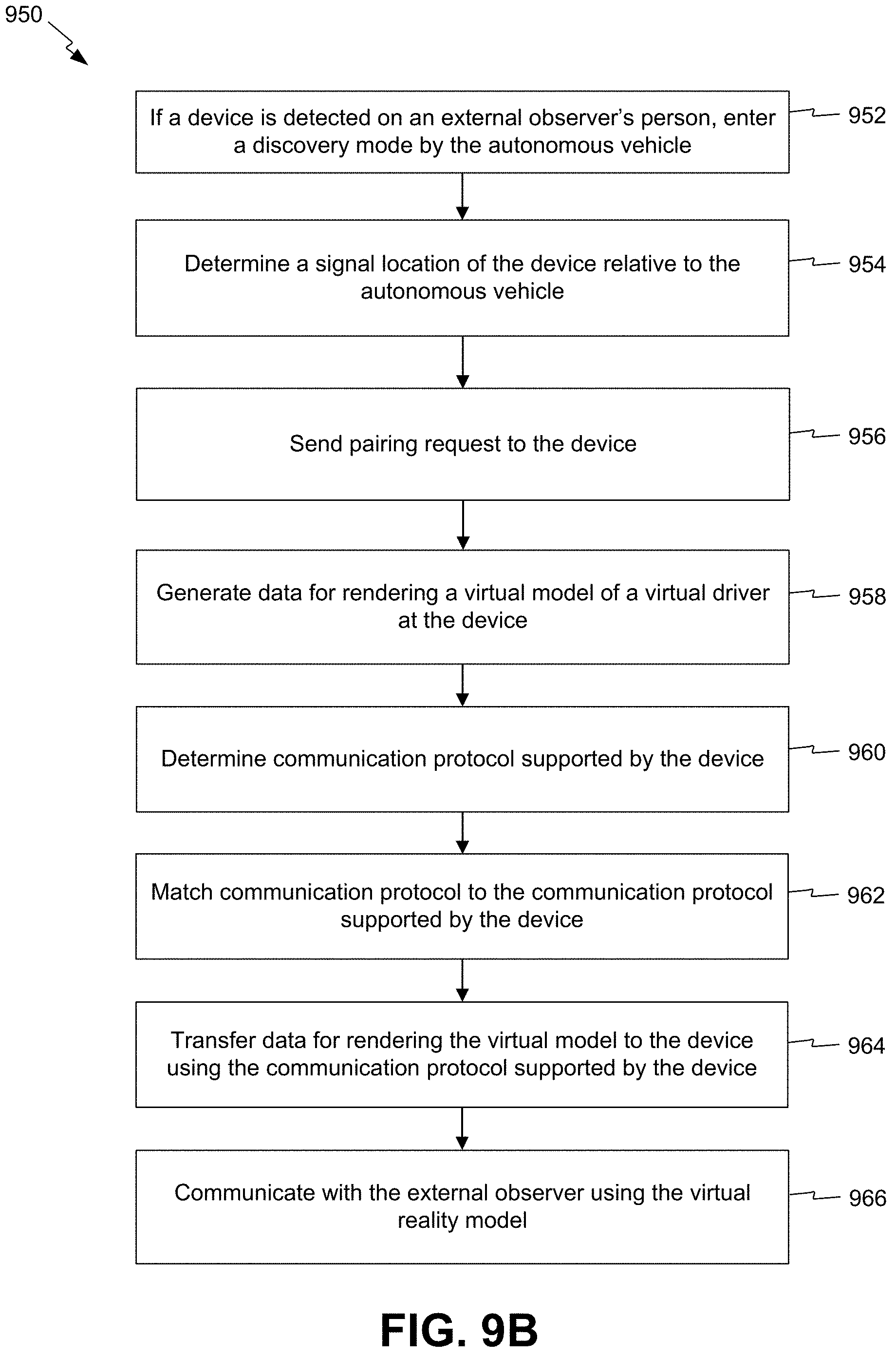 Patent US11775054 Figure 10 – Virtual models for communications between autonomous vehicles and external observers