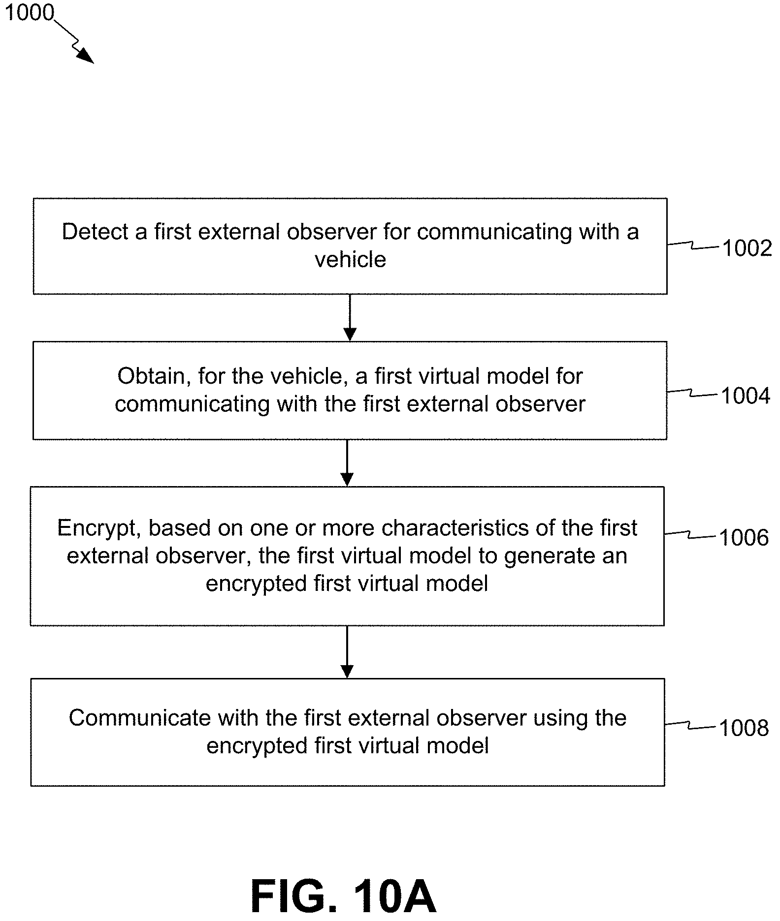 Patent US11775054 Figure 11 – Virtual models for communications between autonomous vehicles and external observers