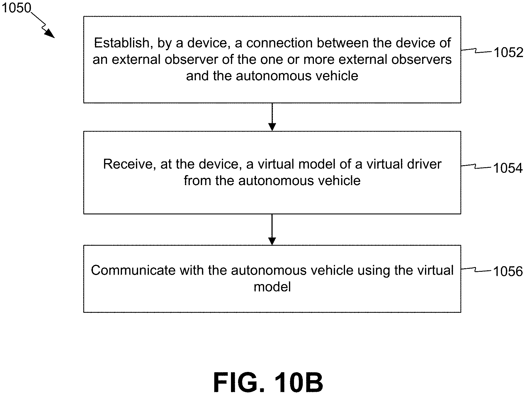 Patent US11775054 Figure 12 – Virtual models for communications between autonomous vehicles and external observers