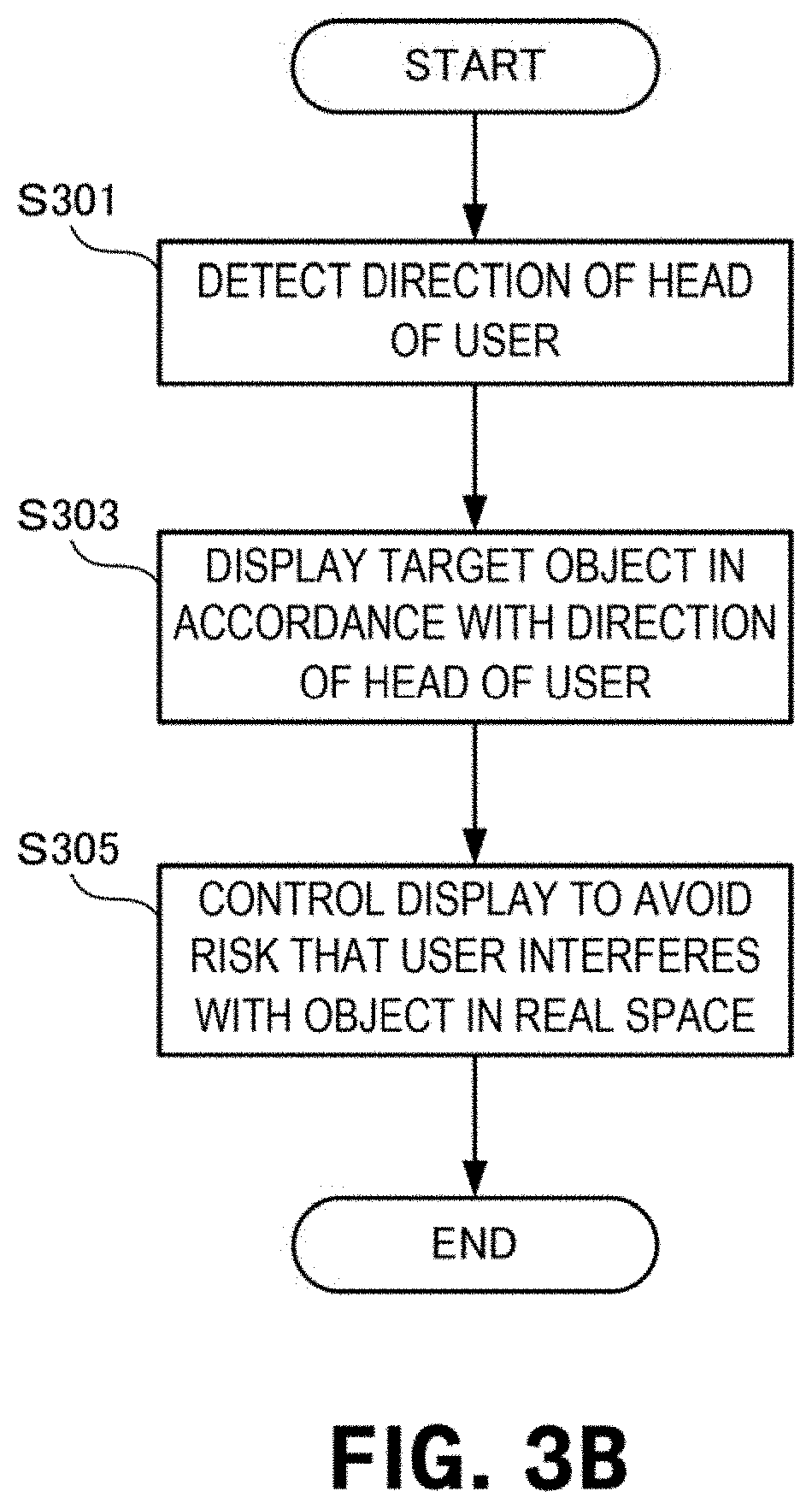 Patent US11775055 Figure 4 – Rehabilitation support apparatus, method therefor, and program
