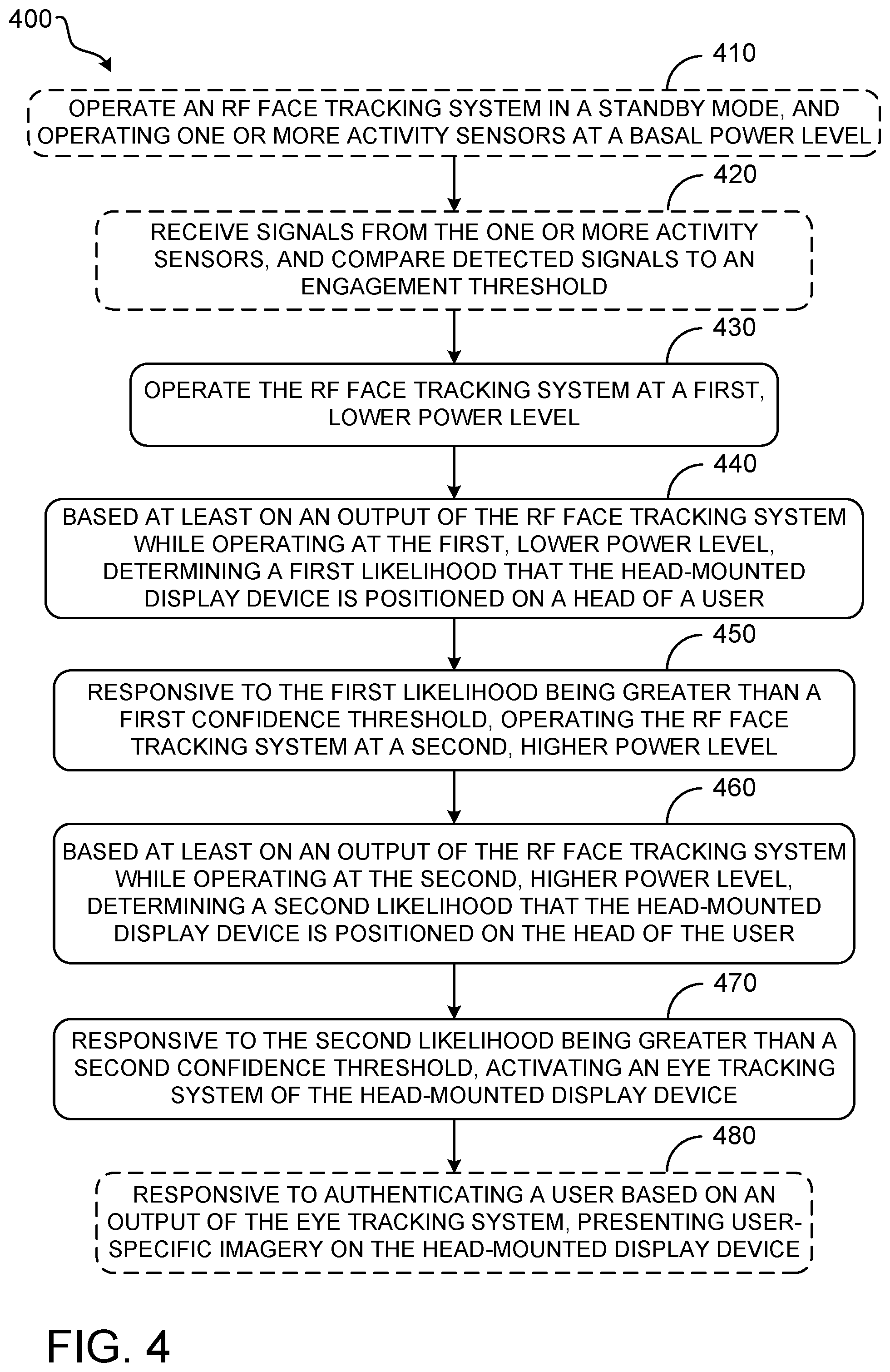 Patent US11775057 Figure 4 – Head-mounted display operation based on face tracking