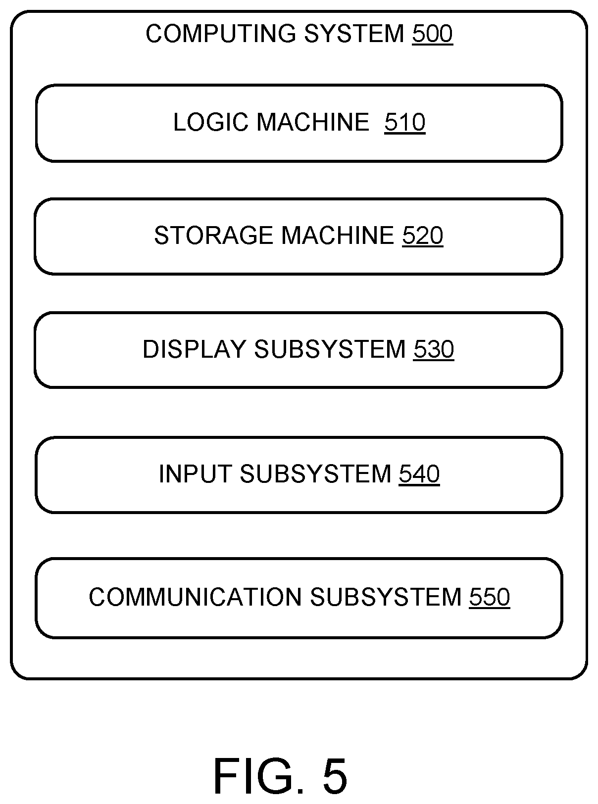 Patent US11775057 Figure 5 – Head-mounted display operation based on face tracking