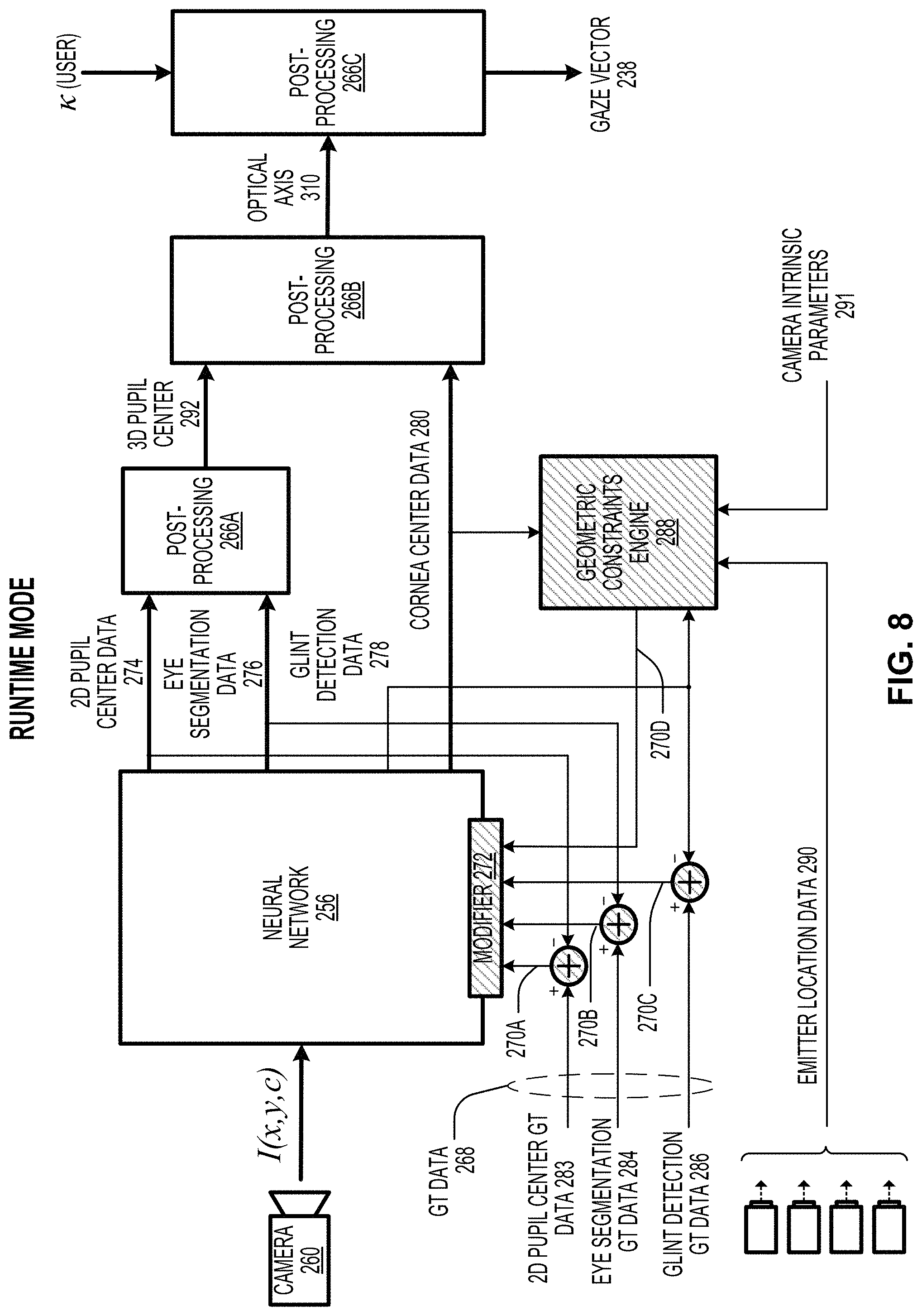 Patent US11775058 Figure 8 – Method and system for performing eye tracking using an off-axis camera