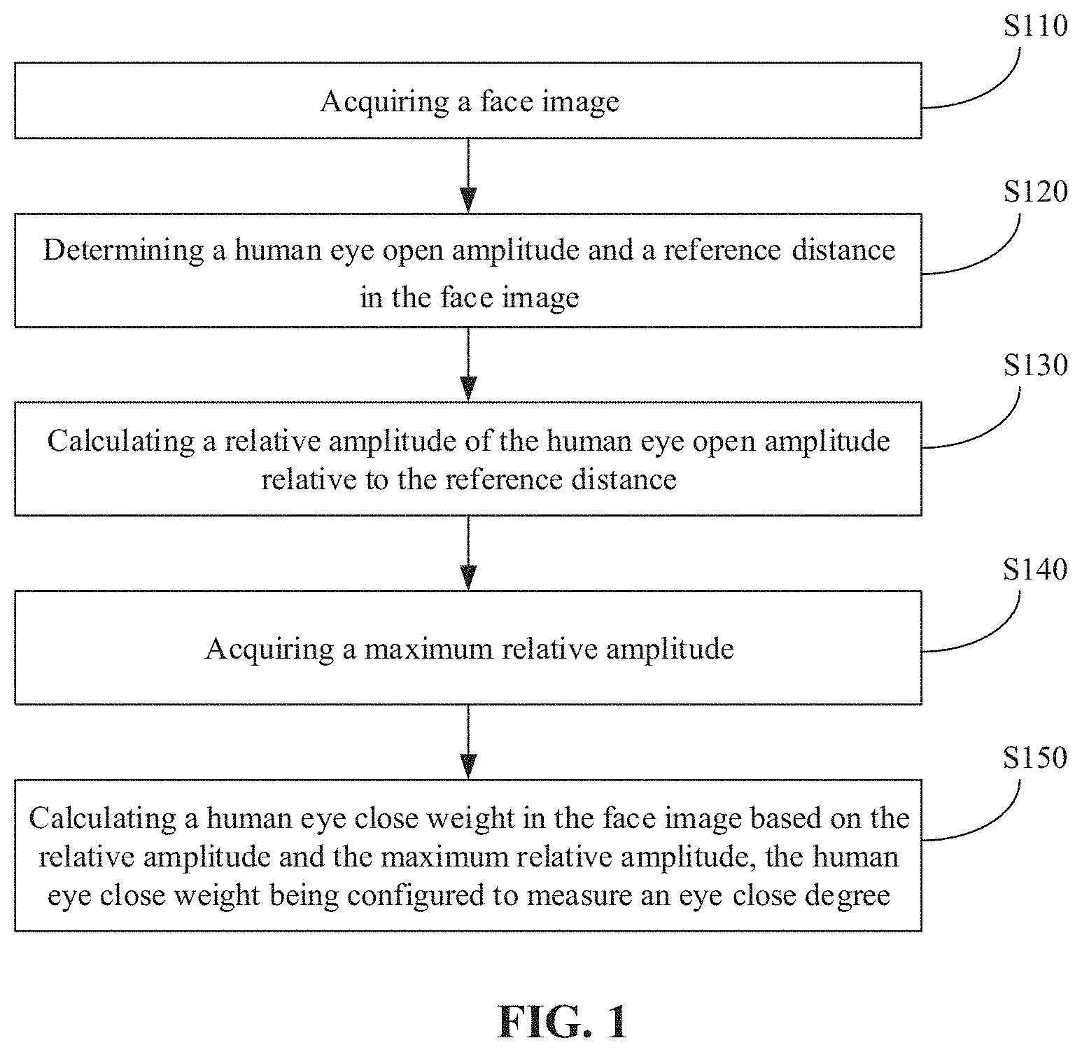 Patent US11775059 Figure 1 – Method for determining human eye close degrees, method for controlling eyes, device, and storage medium