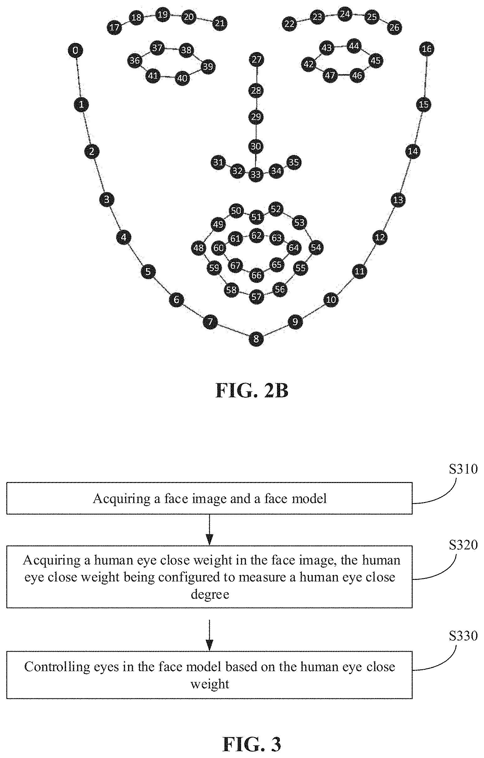 Patent US11775059 Figure 3 – Method for determining human eye close degrees, method for controlling eyes, device, and storage medium