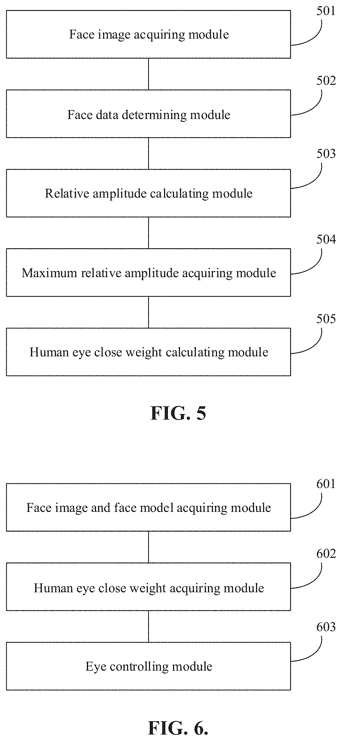 Patent US11775059 Figure 5 – Method for determining human eye close degrees, method for controlling eyes, device, and storage medium