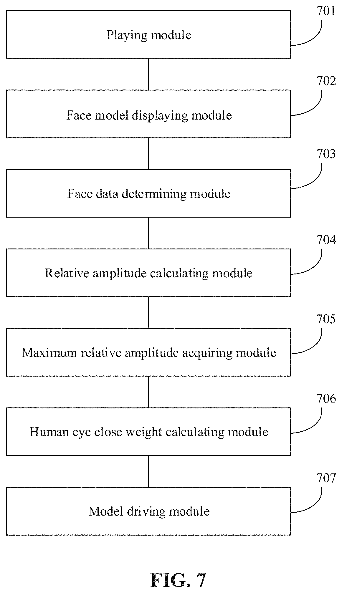 Patent US11775059 Figure 6 – Method for determining human eye close degrees, method for controlling eyes, device, and storage medium