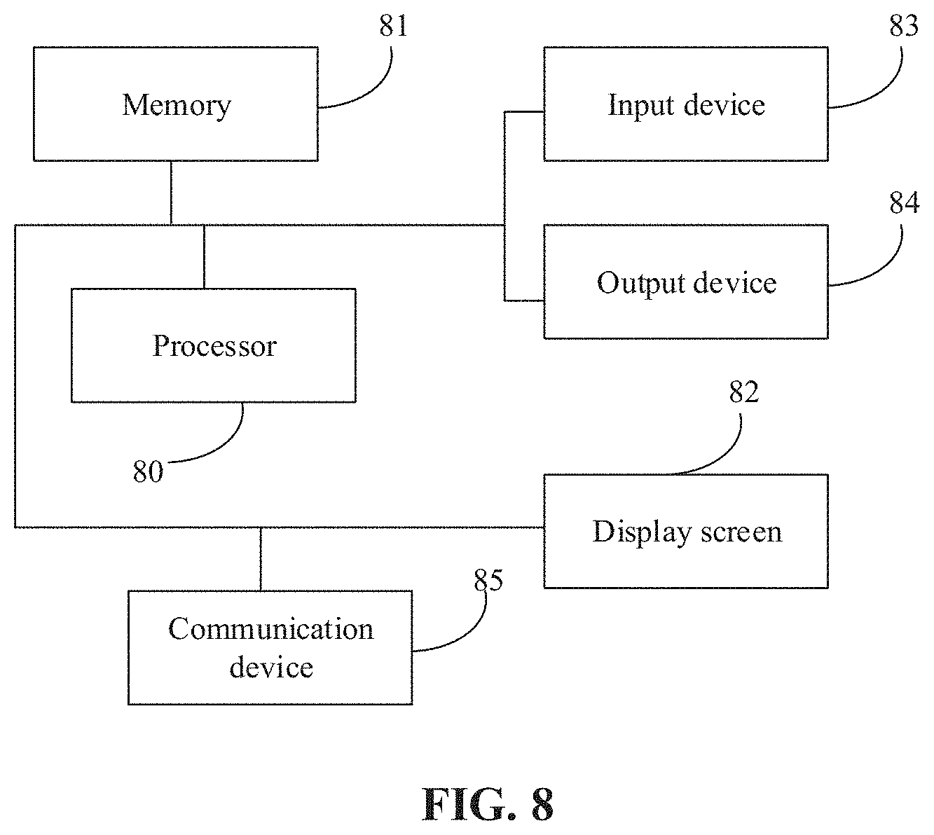 Patent US11775059 Figure 7 – Method for determining human eye close degrees, method for controlling eyes, device, and storage medium