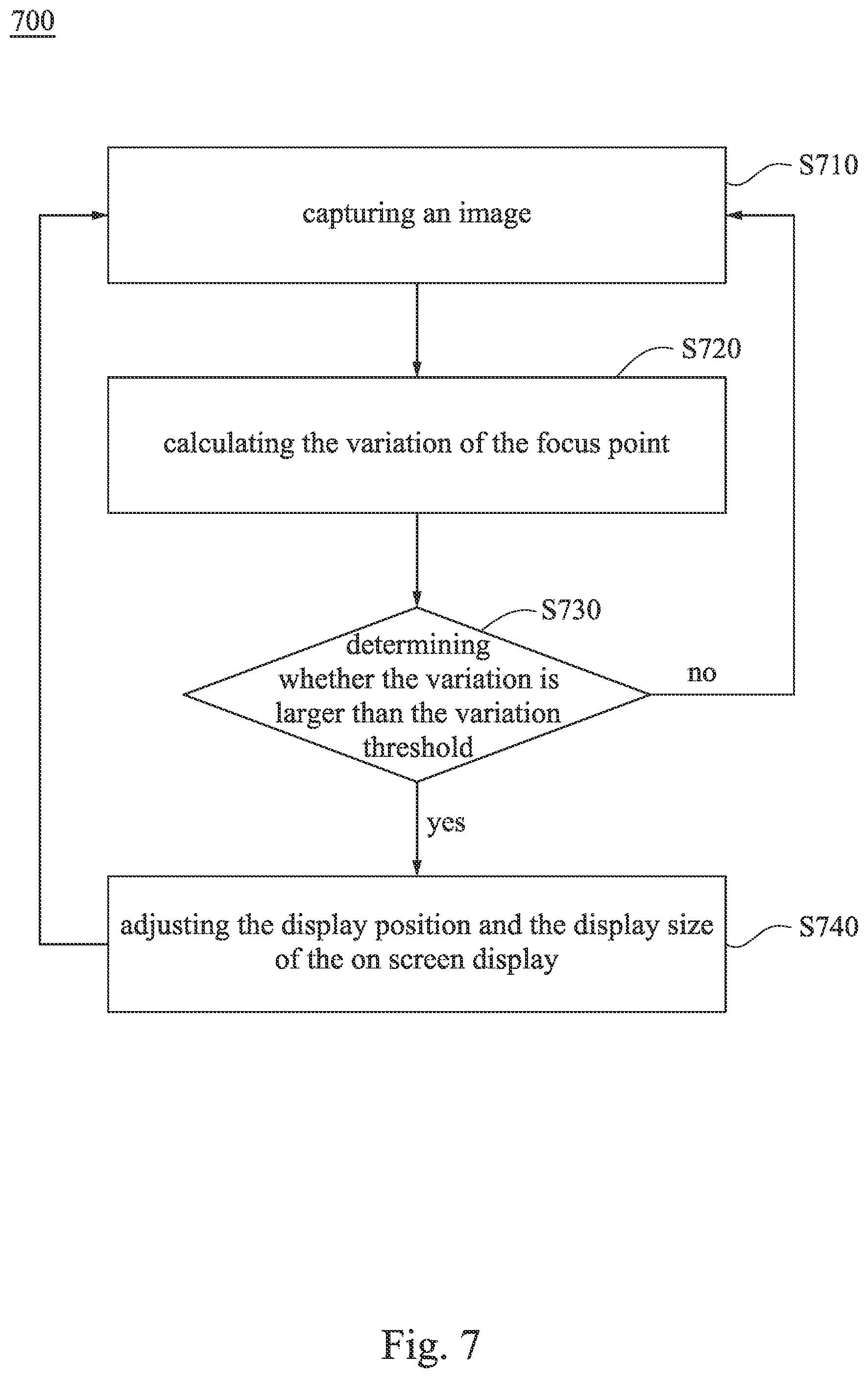 Patent US11775063 Figure 7 – Display device and display method