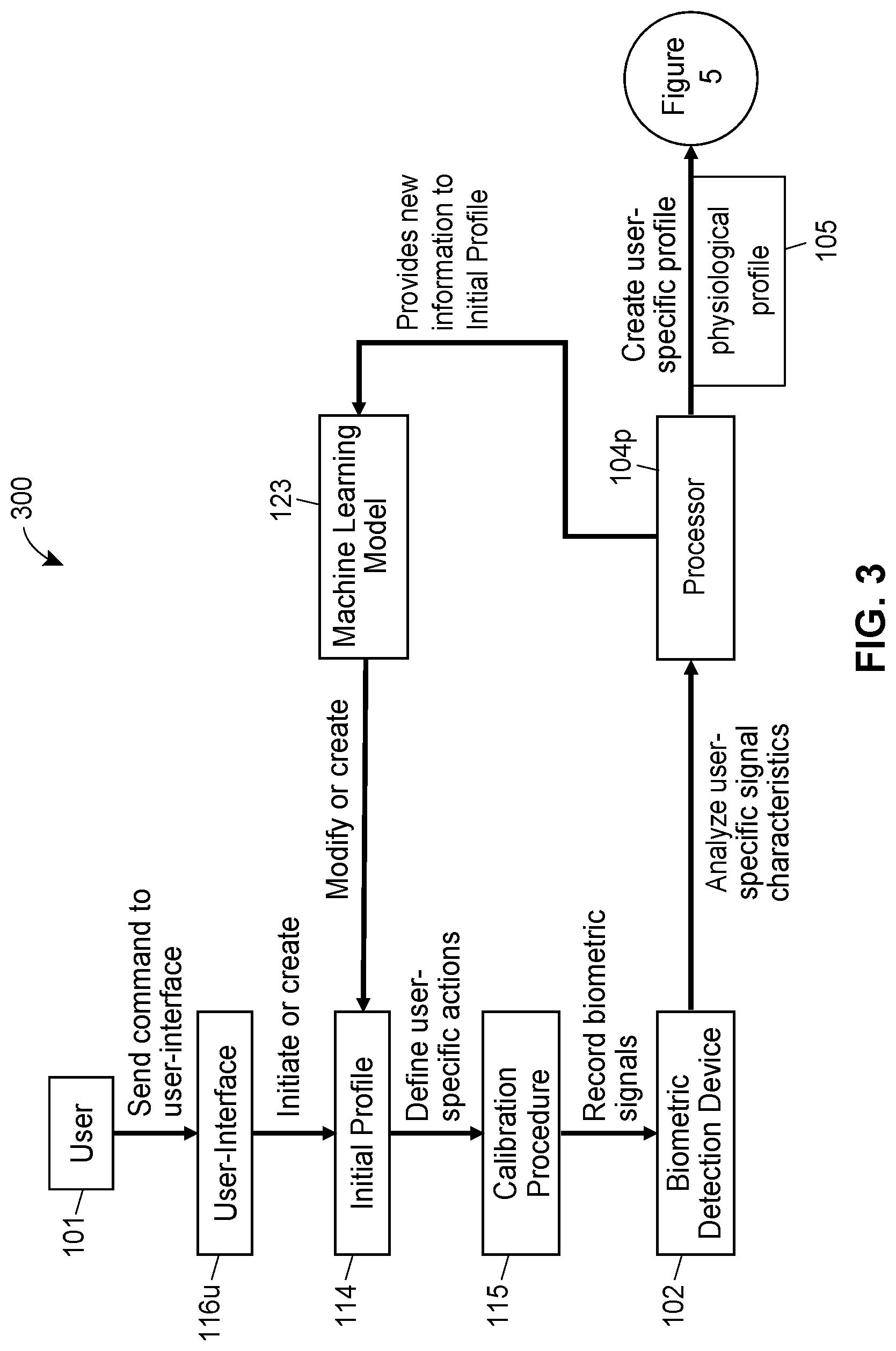 Patent US11775066 Figure 4 – Biometric enabled virtual reality systems and methods for detecting user intentions and manipulating virtual avatar control based on user intentions for providing kinematic awareness in holographic space, two-dimensional (2D), or three-dimensional (3D) virtual space
