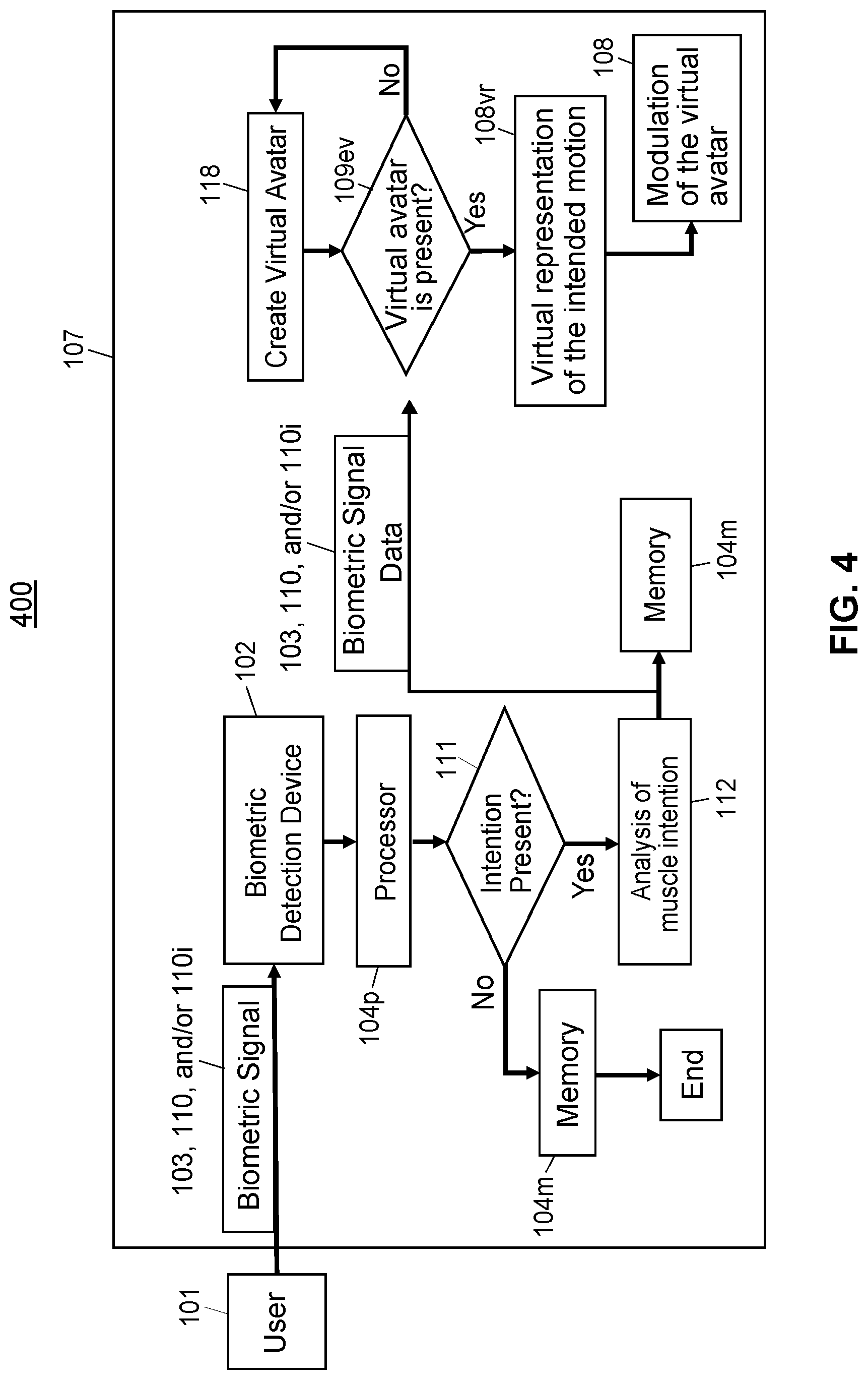 Patent US11775066 Figure 5 – Biometric enabled virtual reality systems and methods for detecting user intentions and manipulating virtual avatar control based on user intentions for providing kinematic awareness in holographic space, two-dimensional (2D), or three-dimensional (3D) virtual space