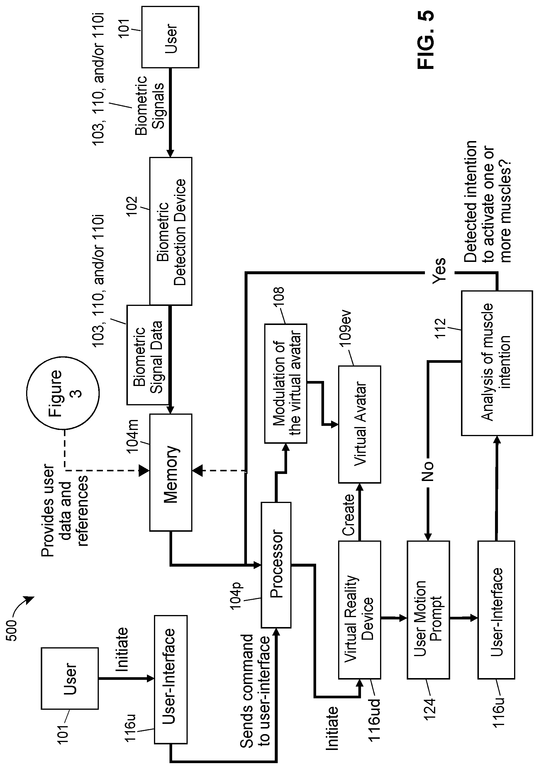 Patent US11775066 Figure 6 – Biometric enabled virtual reality systems and methods for detecting user intentions and manipulating virtual avatar control based on user intentions for providing kinematic awareness in holographic space, two-dimensional (2D), or three-dimensional (3D) virtual space