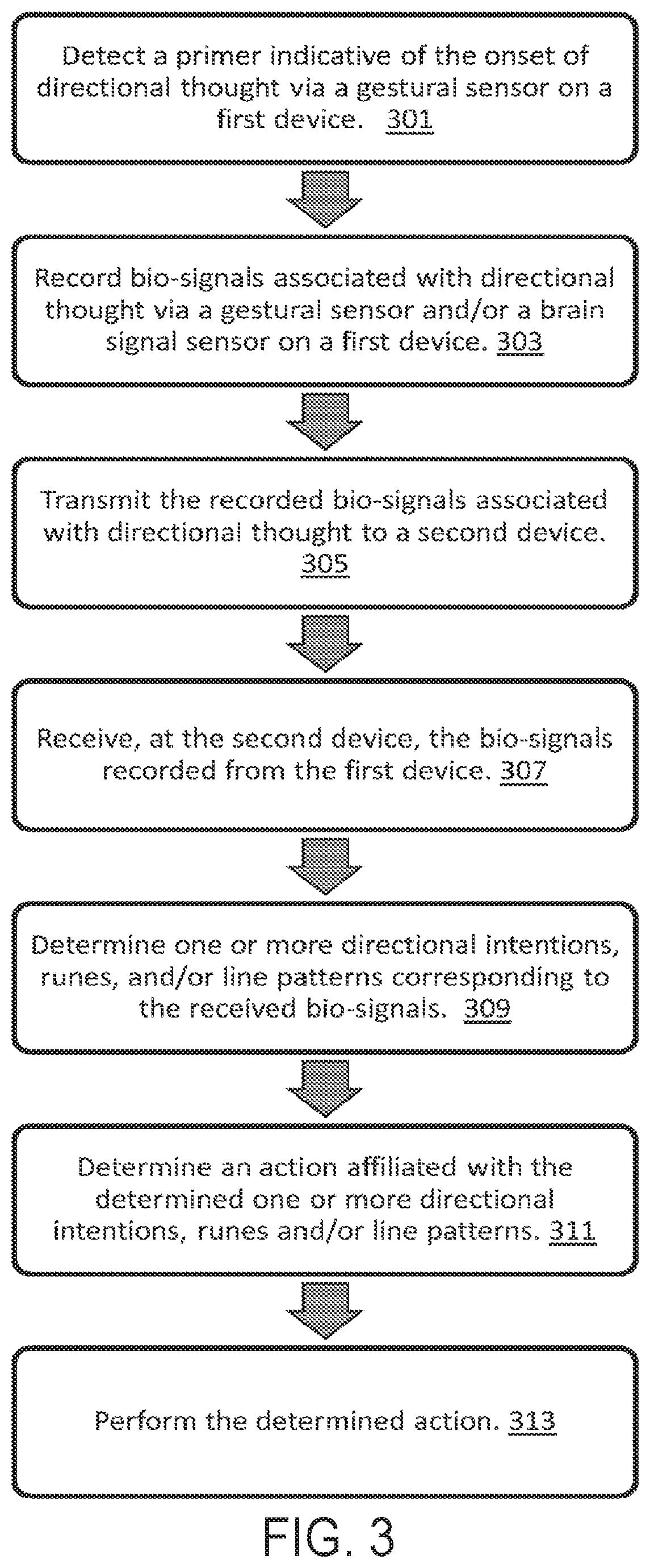 Patent US11775068 Figure 4 – Apparatus, methods, and systems for using imagined direction to define actions, functions, or execution