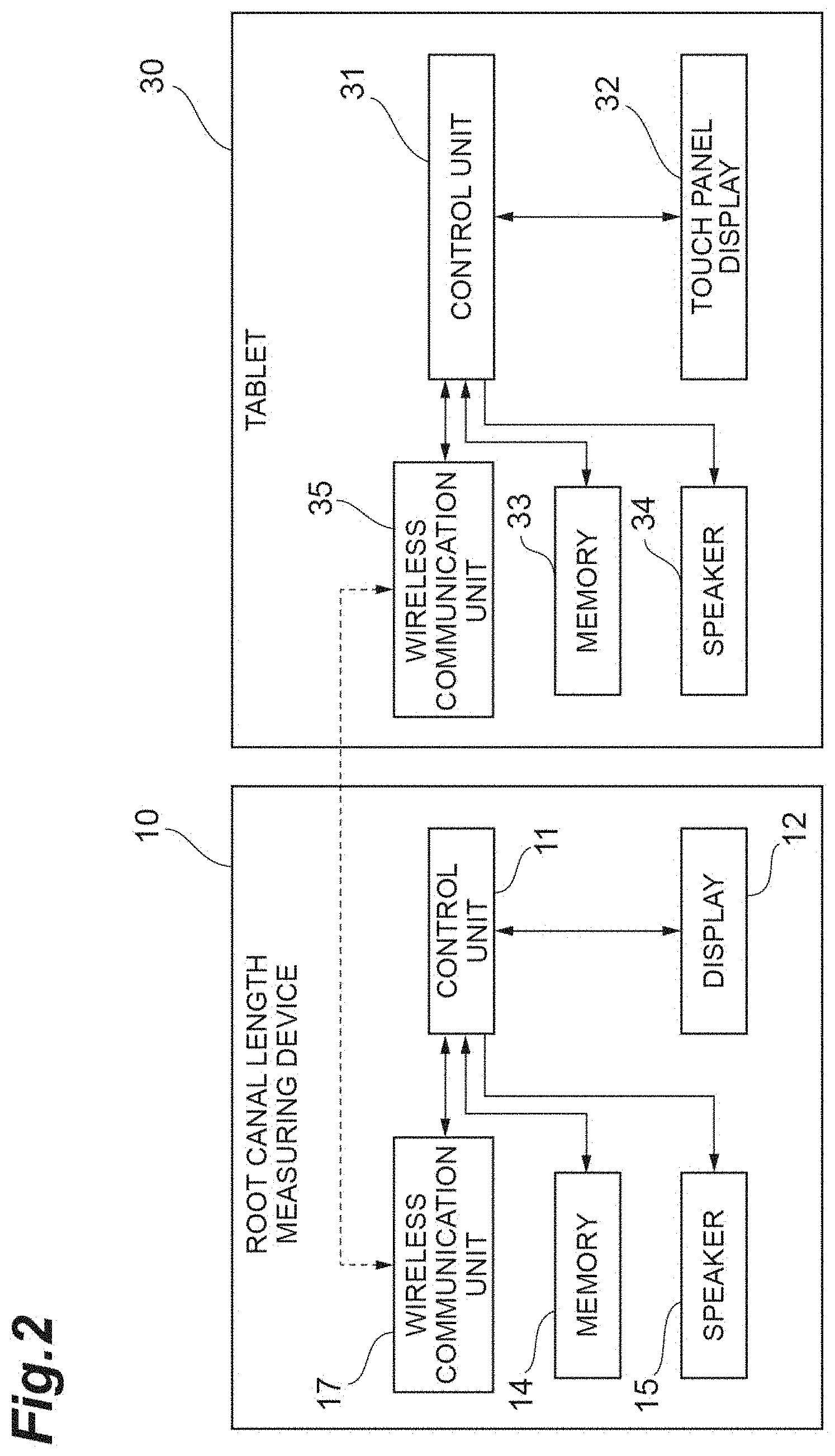 Patent US11775069 Figure 2 – Remote control device for medical system