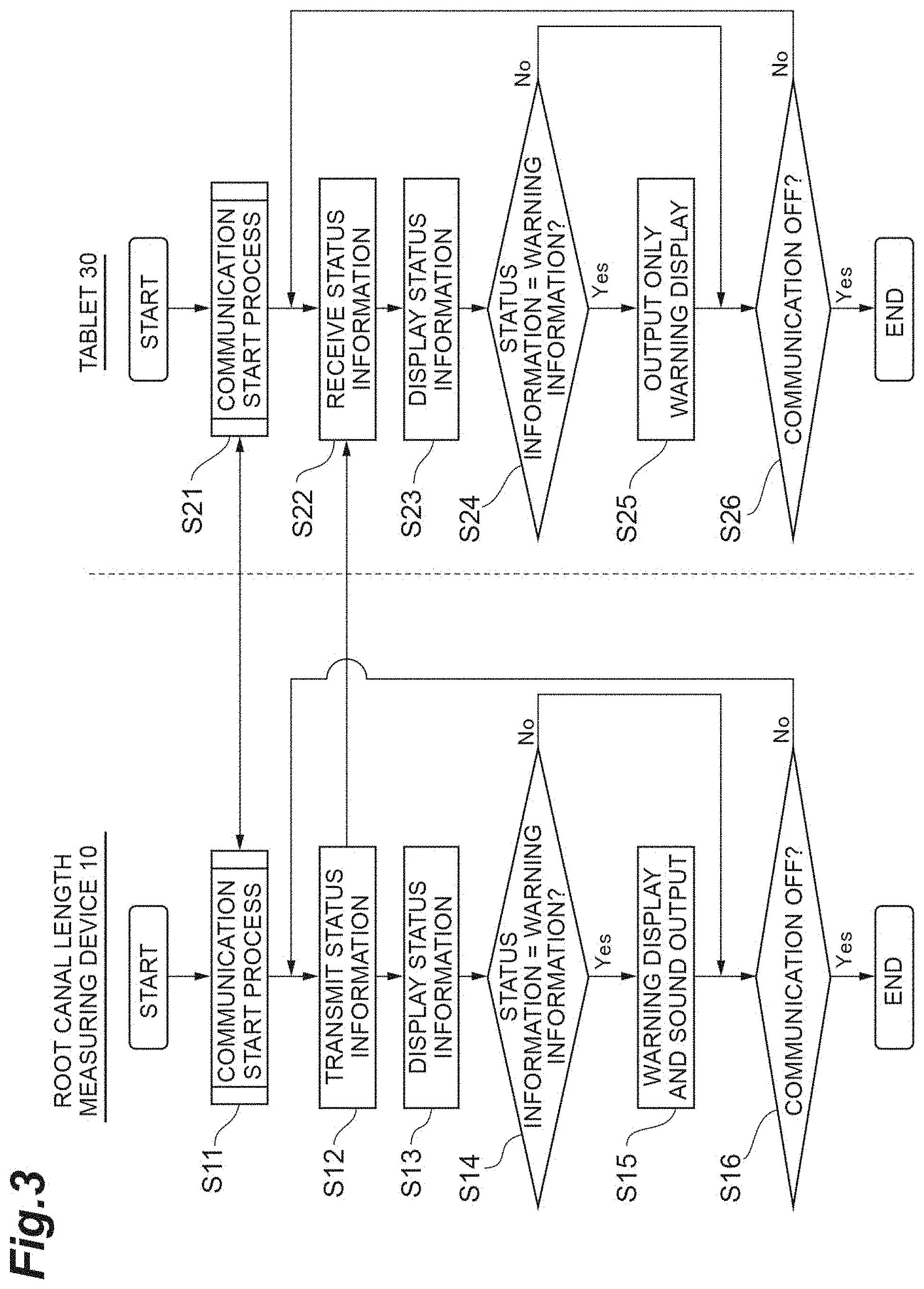 Patent US11775069 Figure 3 – Remote control device for medical system
