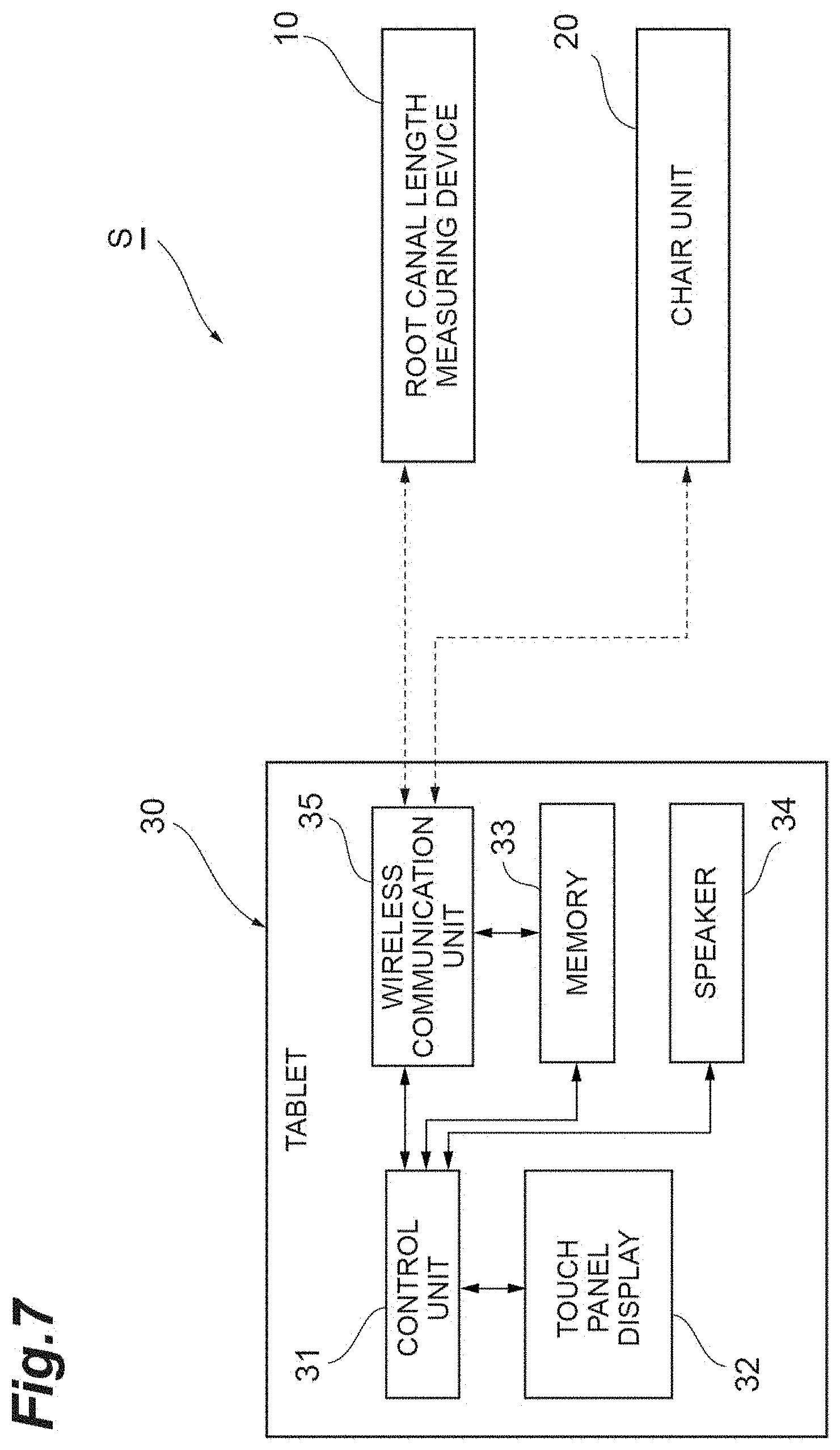 Patent US11775069 Figure 7 – Remote control device for medical system