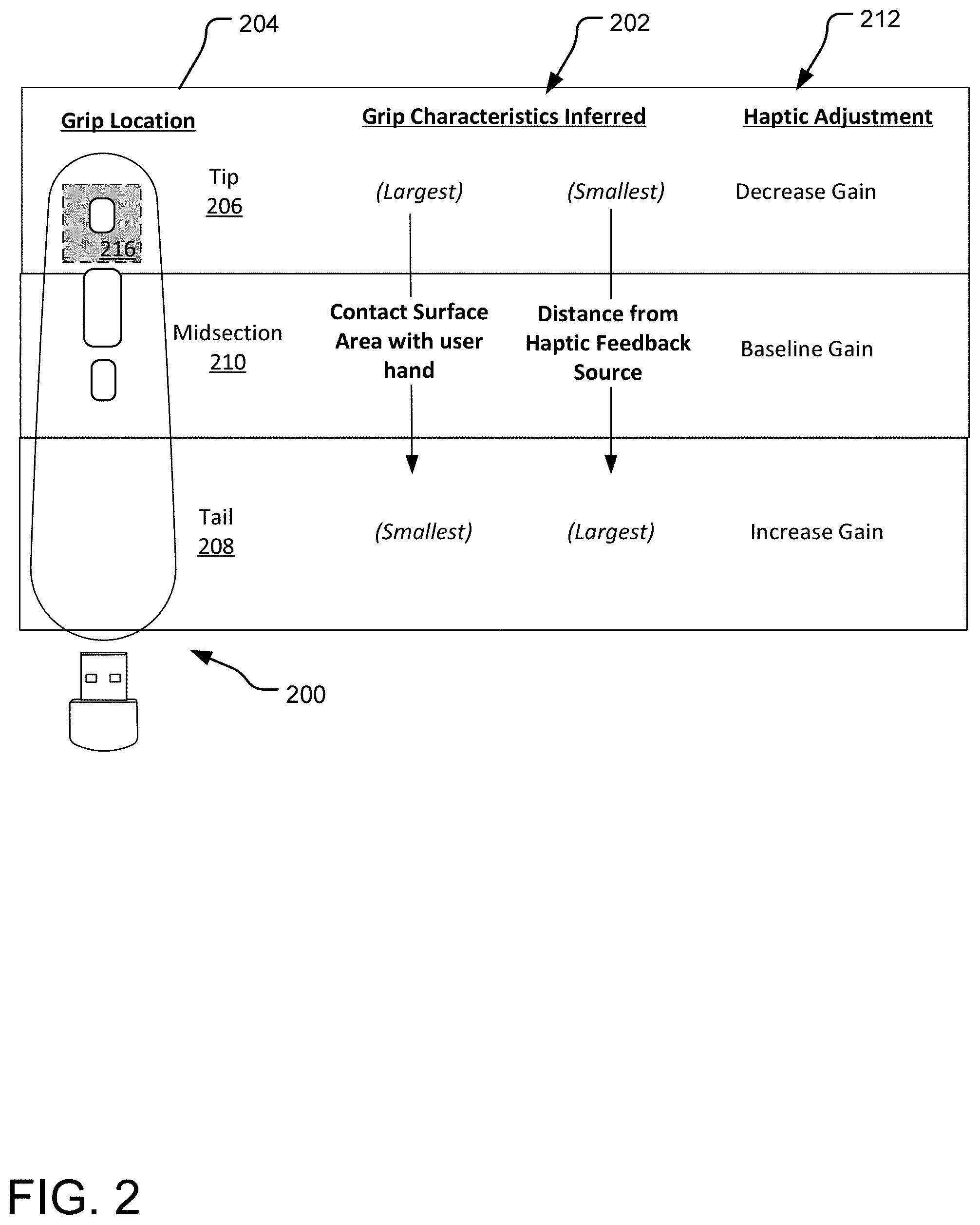 Patent US11775071 Figure 2 – Haptic feedback from a computing accessory