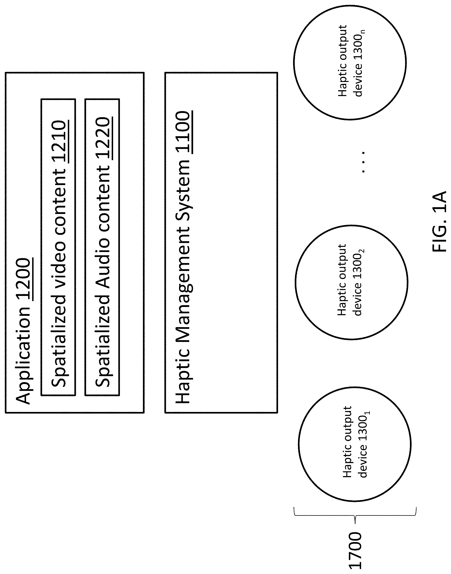 Patent US11775072 Figure 1 – Methods and systems for distributing and/or generating a haptic effect associated with video content and/or audio content