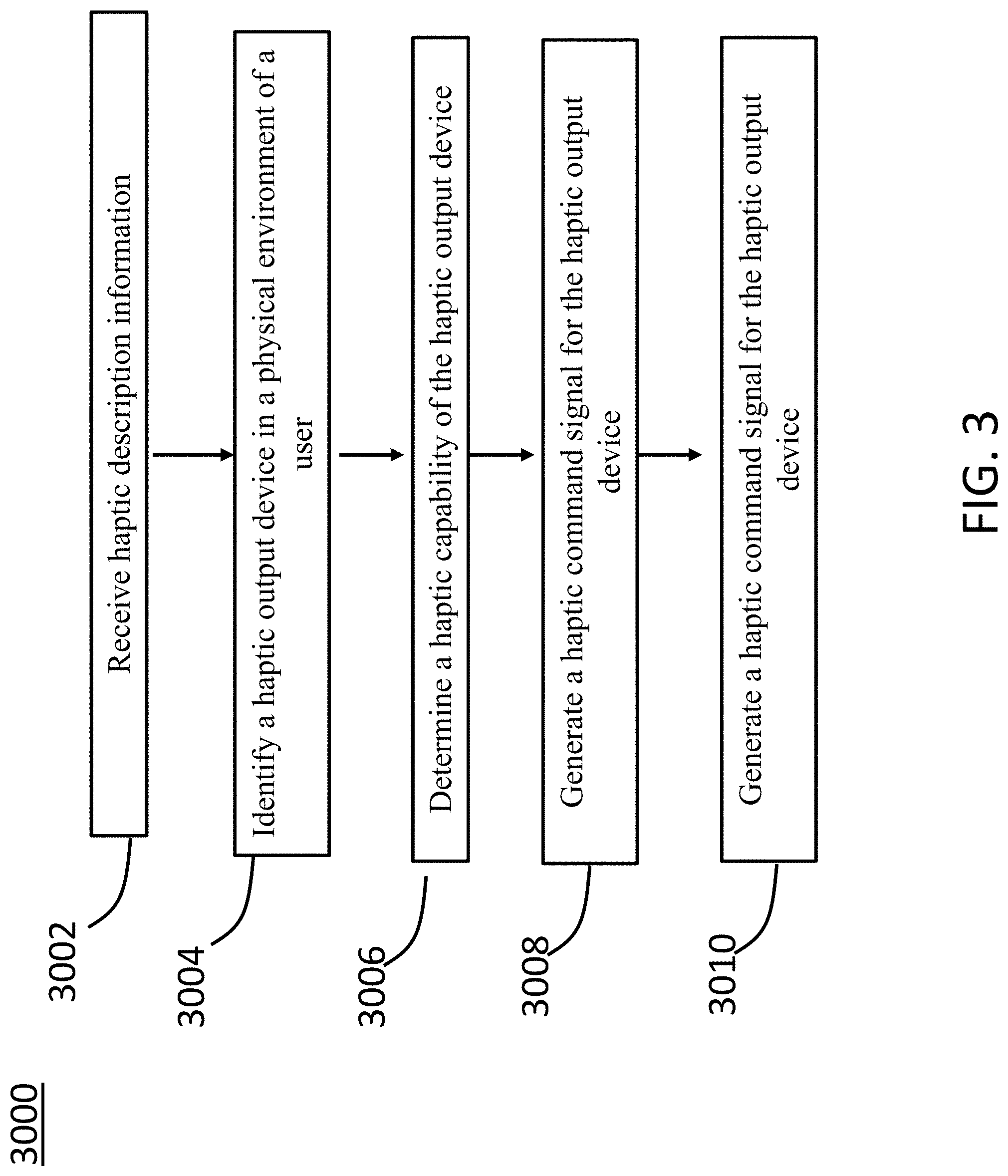 Patent US11775072 Figure 9 – Methods and systems for distributing and/or generating a haptic effect associated with video content and/or audio content
