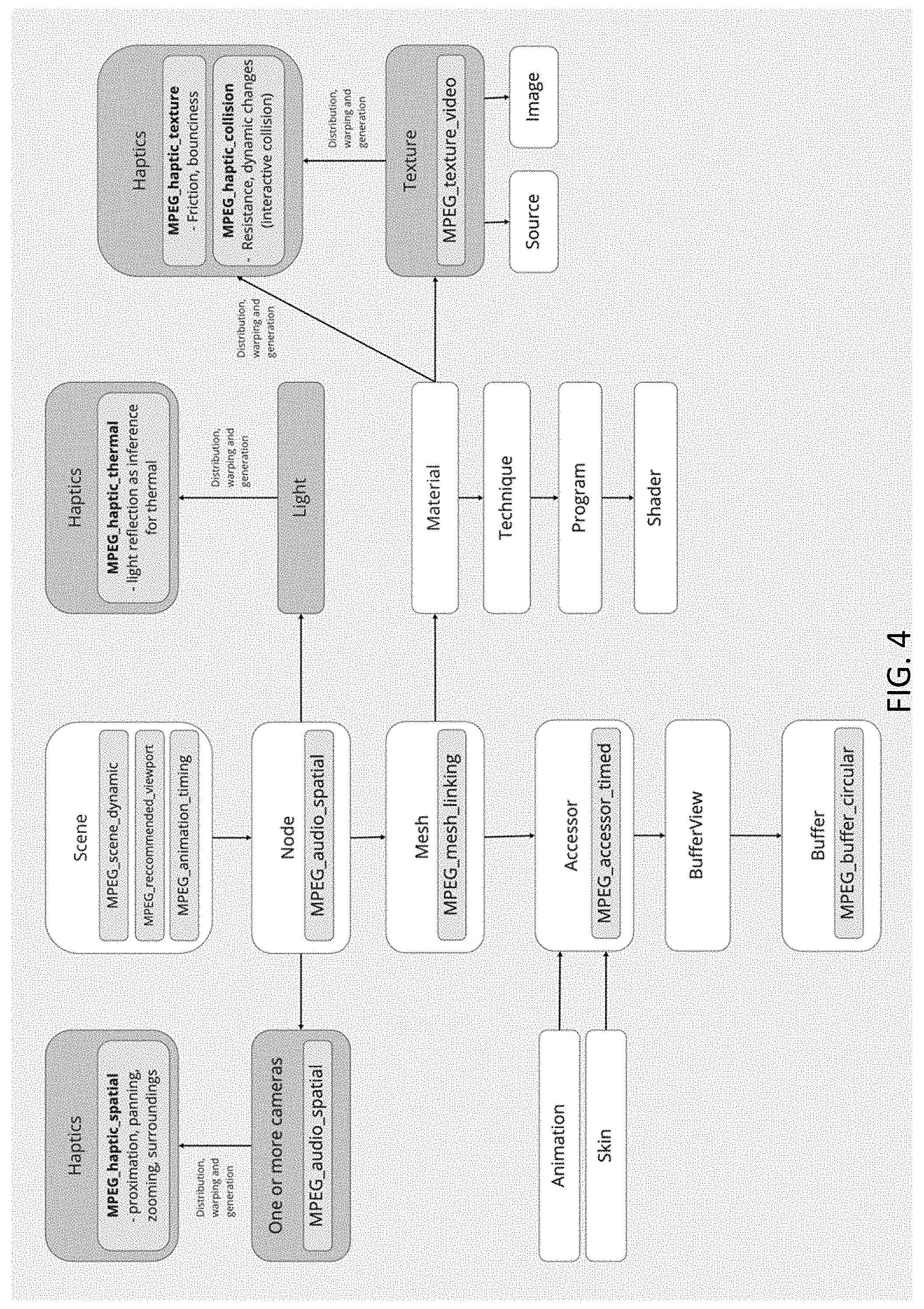 Patent US11775072 Figure 10 – Methods and systems for distributing and/or generating a haptic effect associated with video content and/or audio content