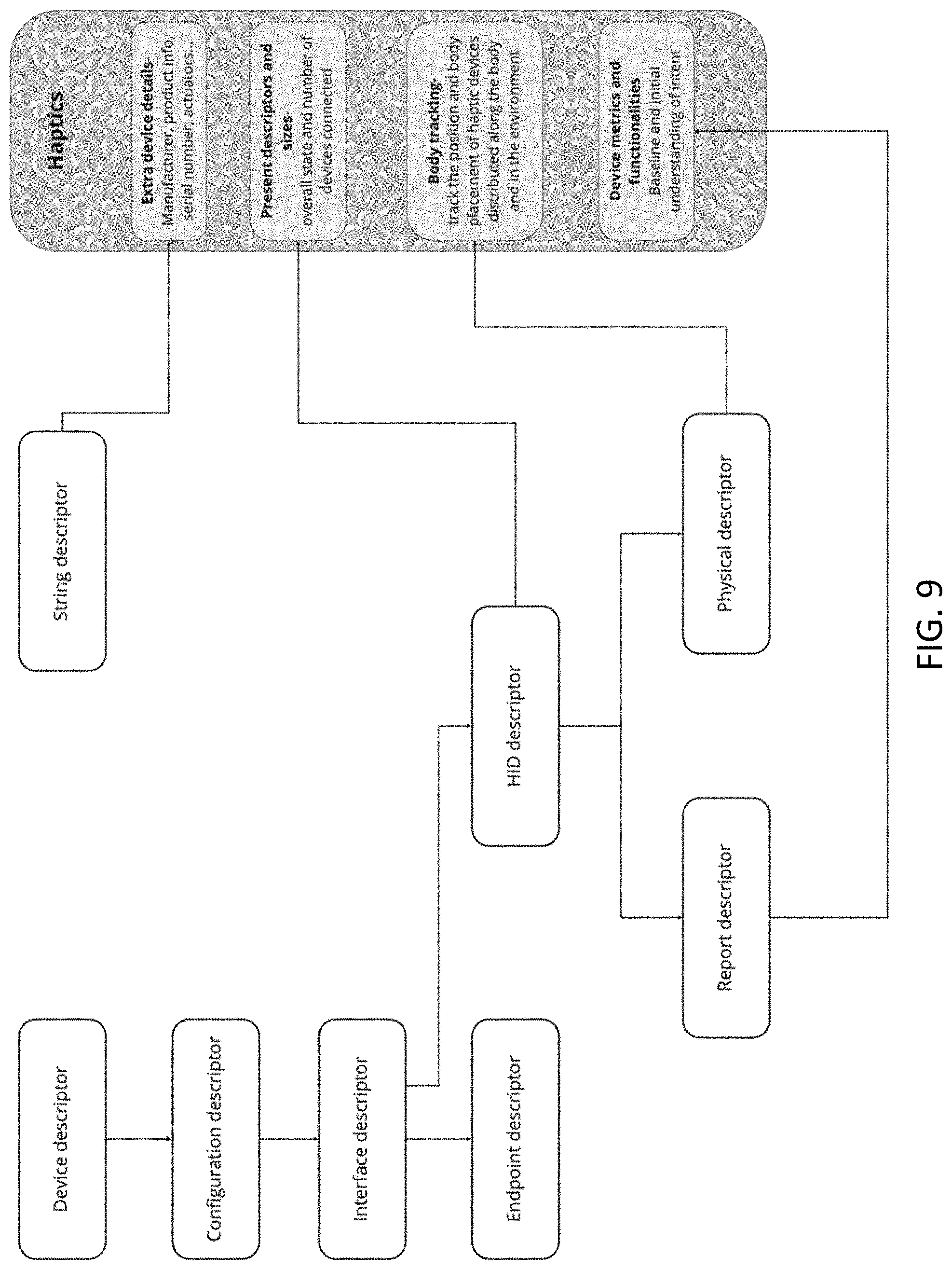 Patent US11775072 Figure 17 – Methods and systems for distributing and/or generating a haptic effect associated with video content and/or audio content