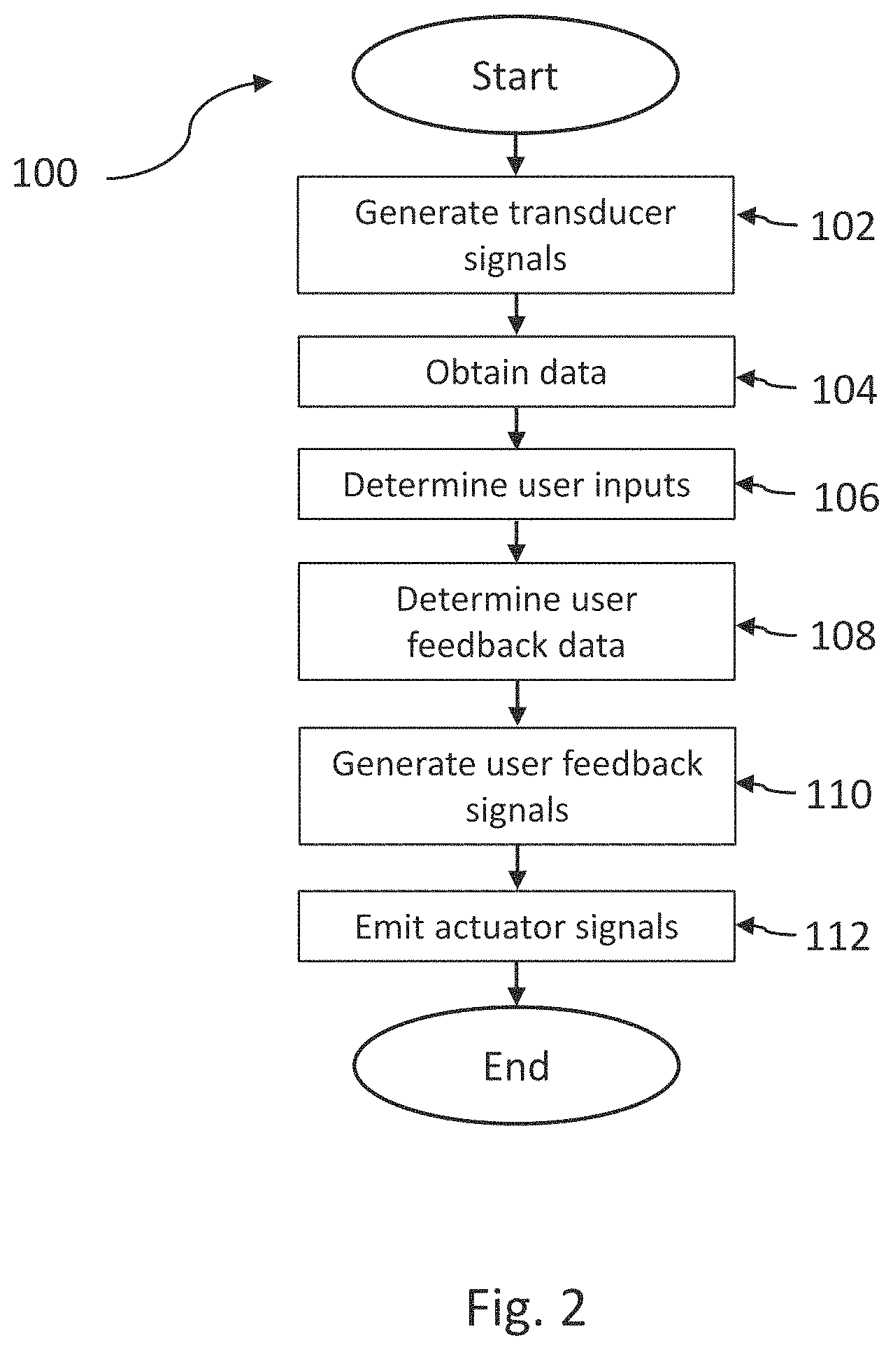 Patent US11775073 Figure 2 – Integrated virtual button module, integrated virtual button system, and method of determining user input and providing user feedback