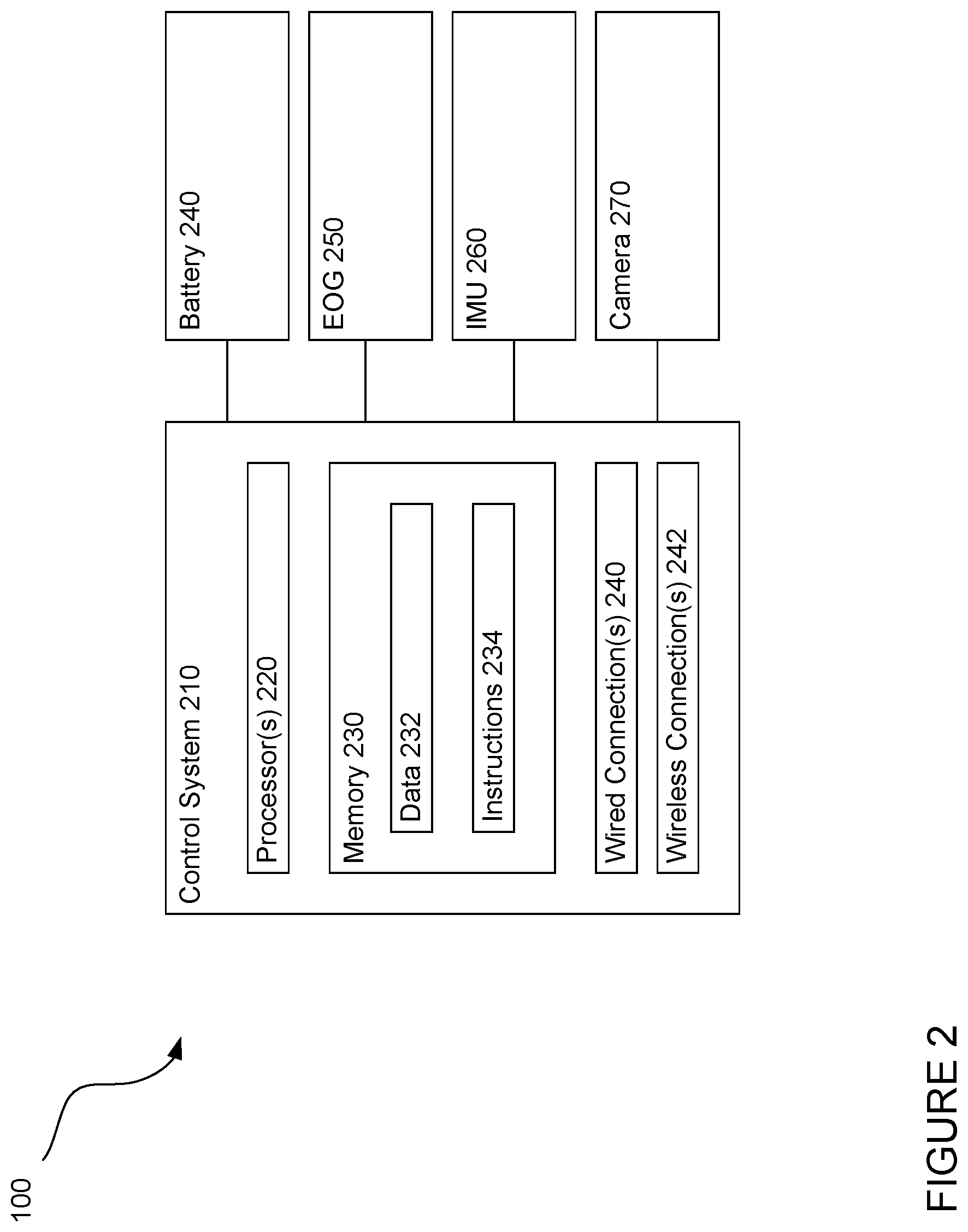 Patent US11775075 Figure 2 – Head and eye-based gesture recognition