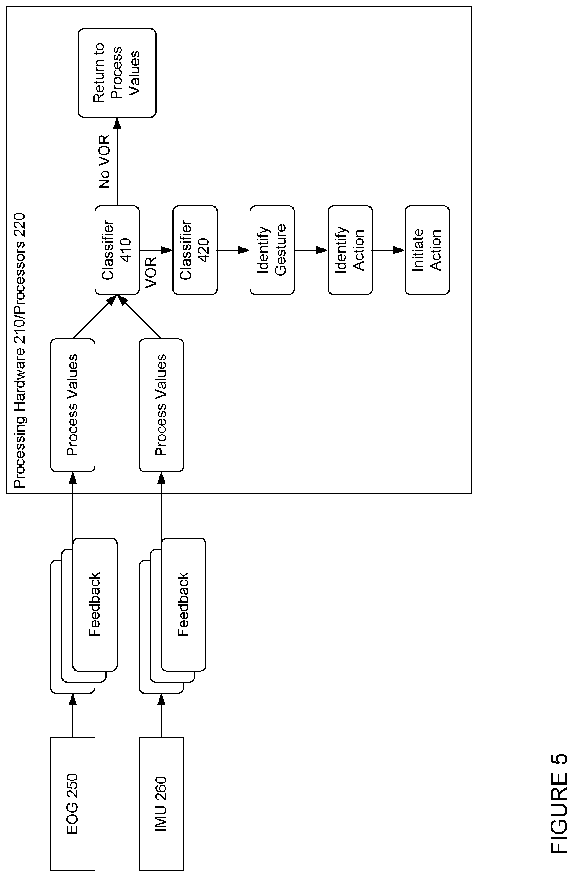Patent US11775075 Figure 4 – Head and eye-based gesture recognition