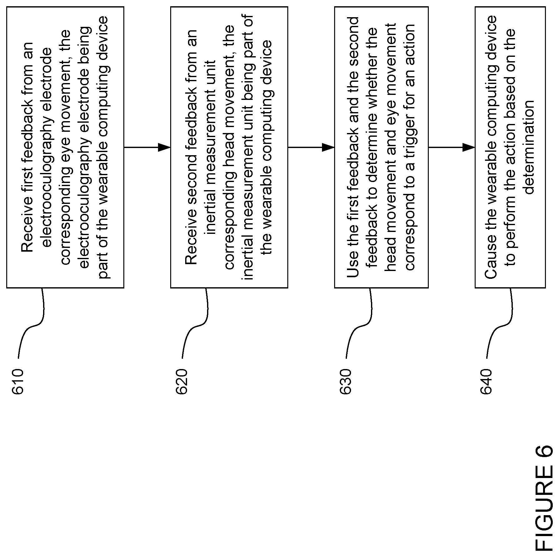 Patent US11775075 Figure 5 – Head and eye-based gesture recognition