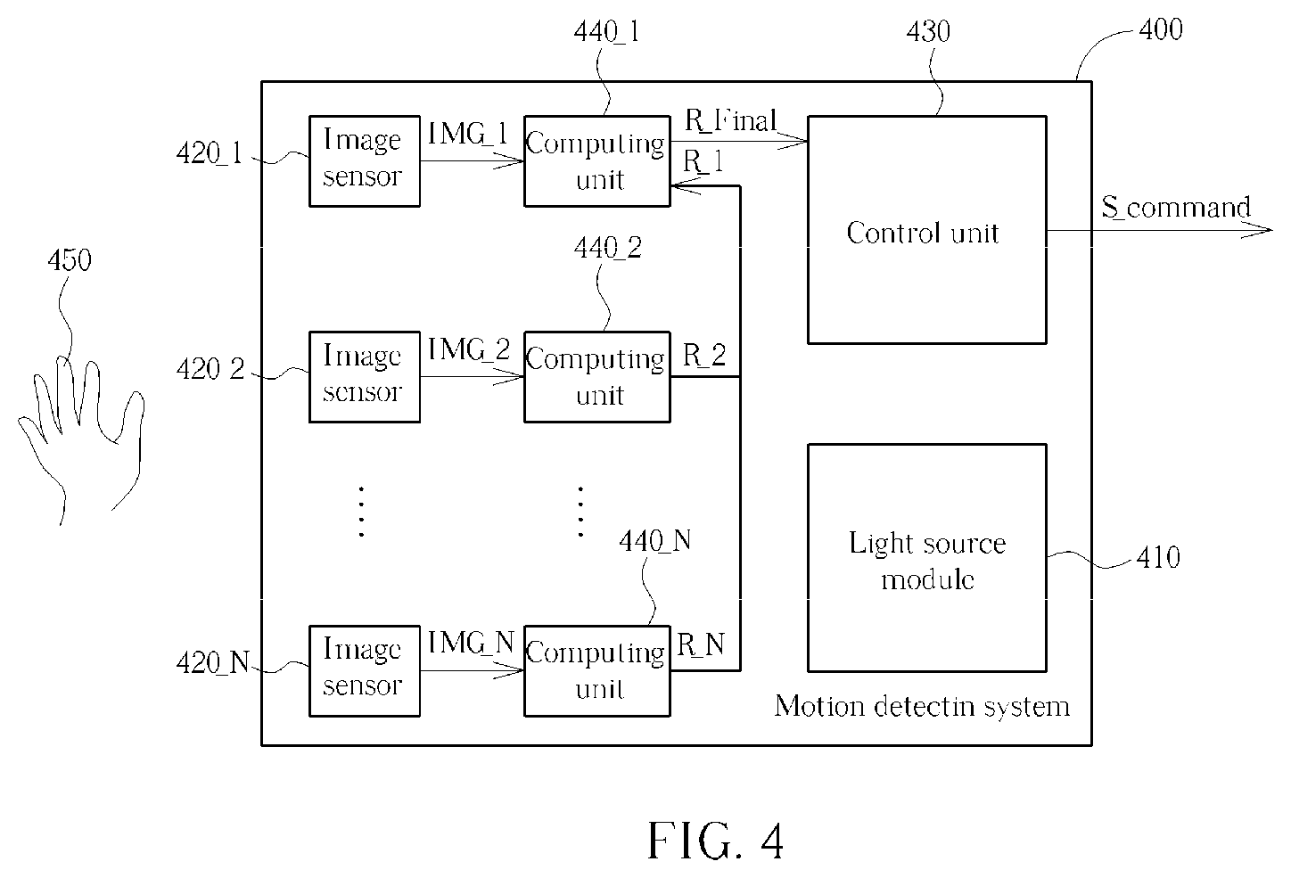 Patent US11775076 Figure 4 – Motion detecting system having multiple sensors