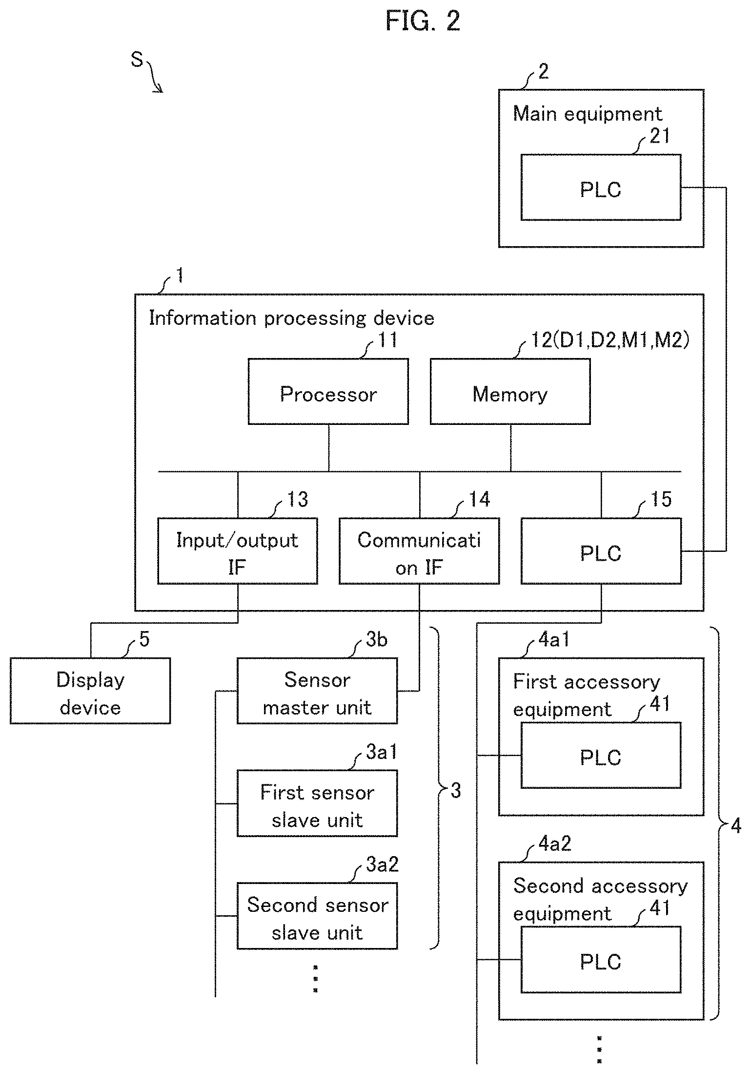 Patent US11775081 Figure 2 – Information processing device and information processing method