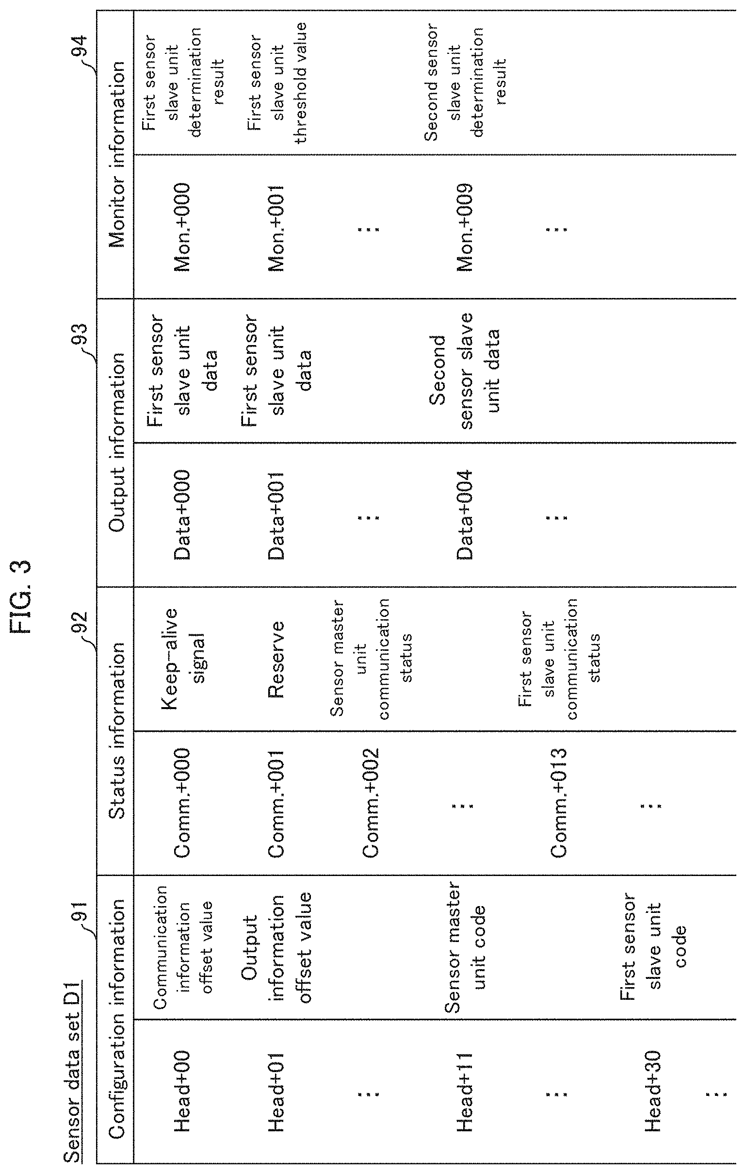 Patent US11775081 Figure 3 – Information processing device and information processing method