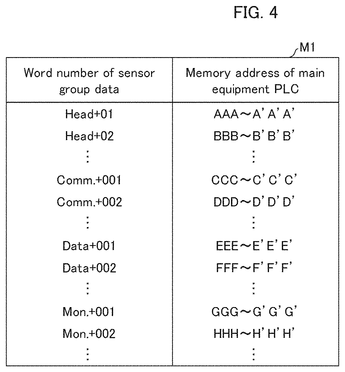 Patent US11775081 Figure 4 – Information processing device and information processing method